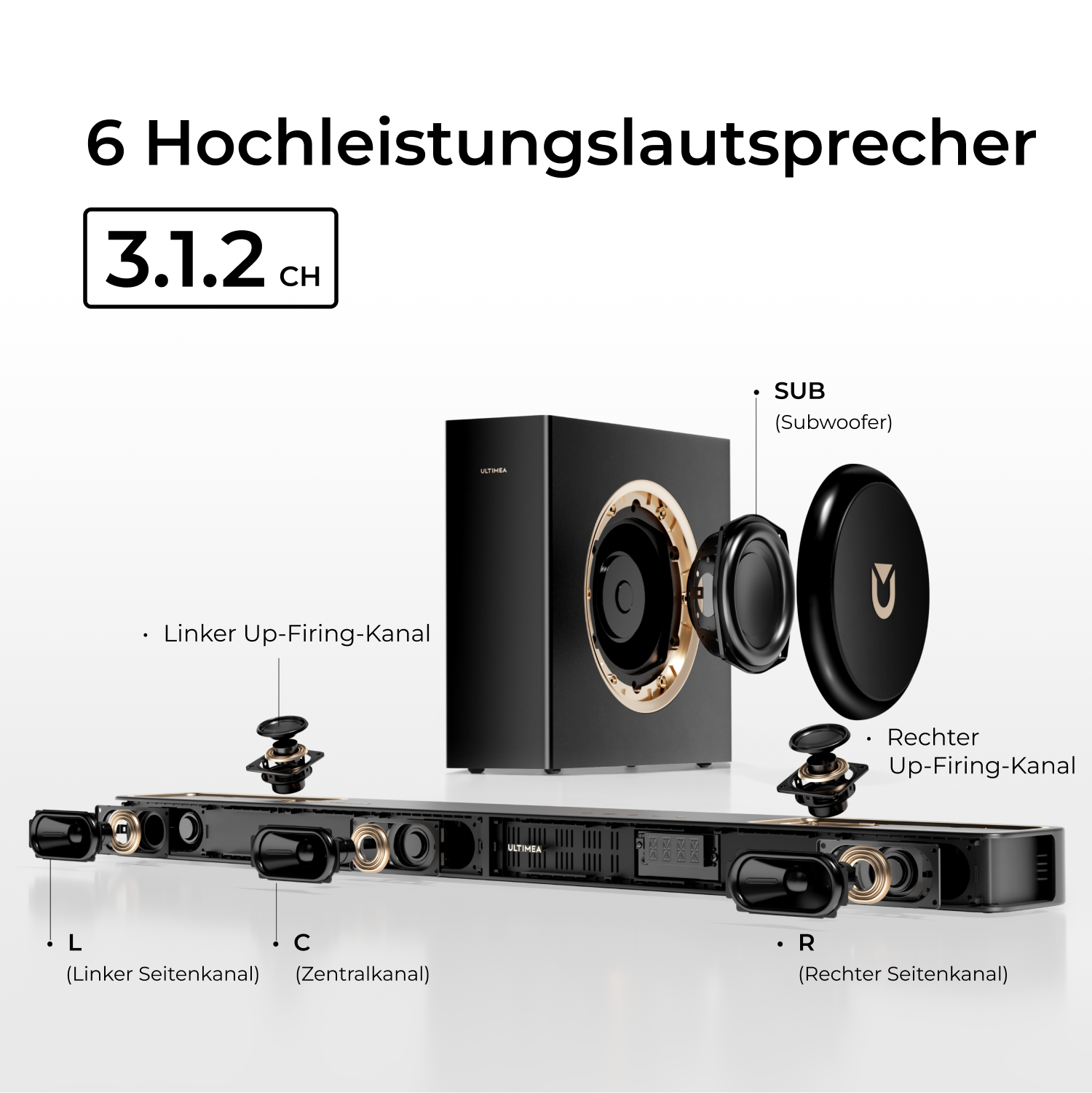 Diagramm der Soundbar-Komponenten mit Beschriftungen: L, C, R, Sub. Text: 6 Hochleistungslautsprecher und 3.1.2 CH.