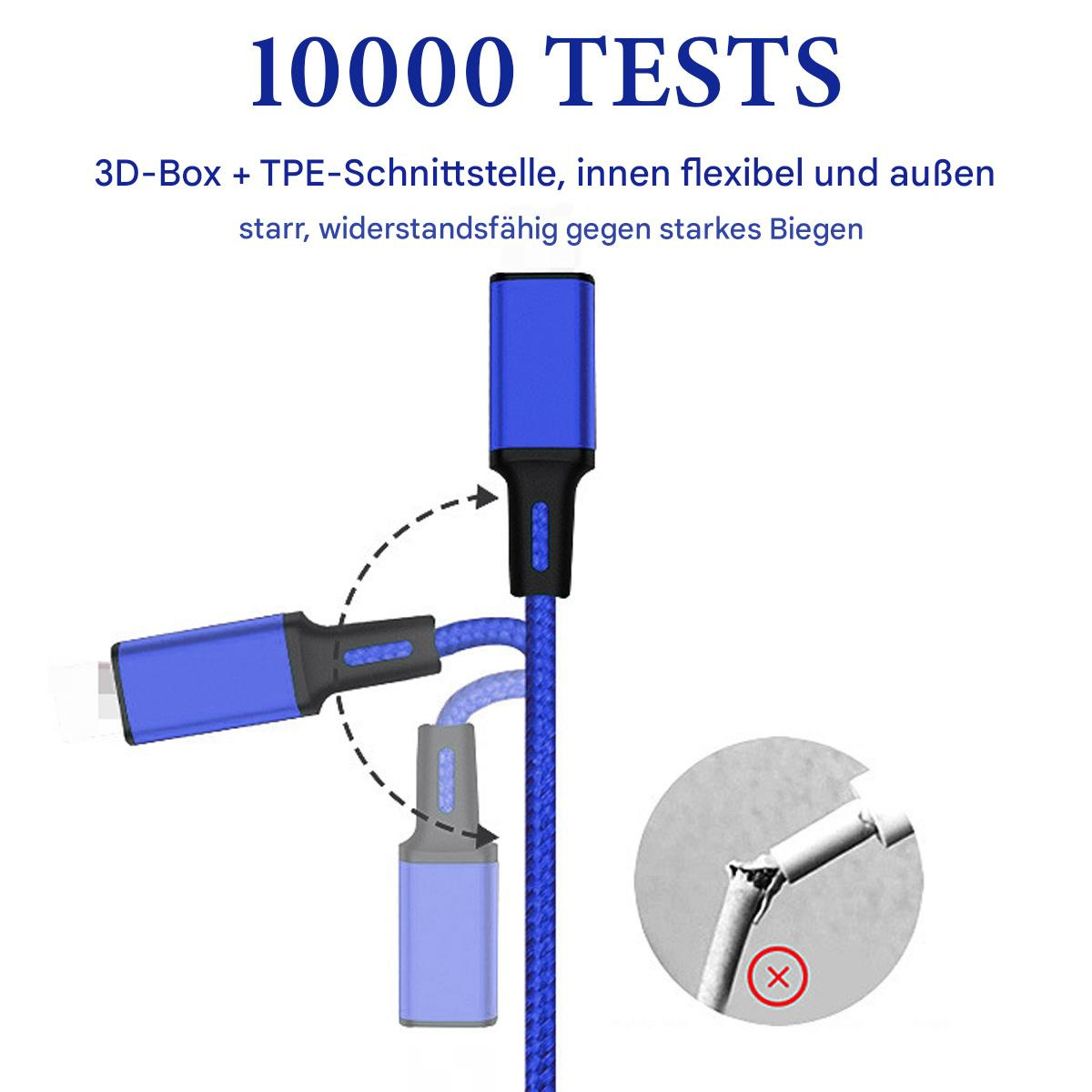 Diagramm eines gebogenen blauen Kabels. Es zeigt eine 3D-Box und Text über seine Eigenschaften.