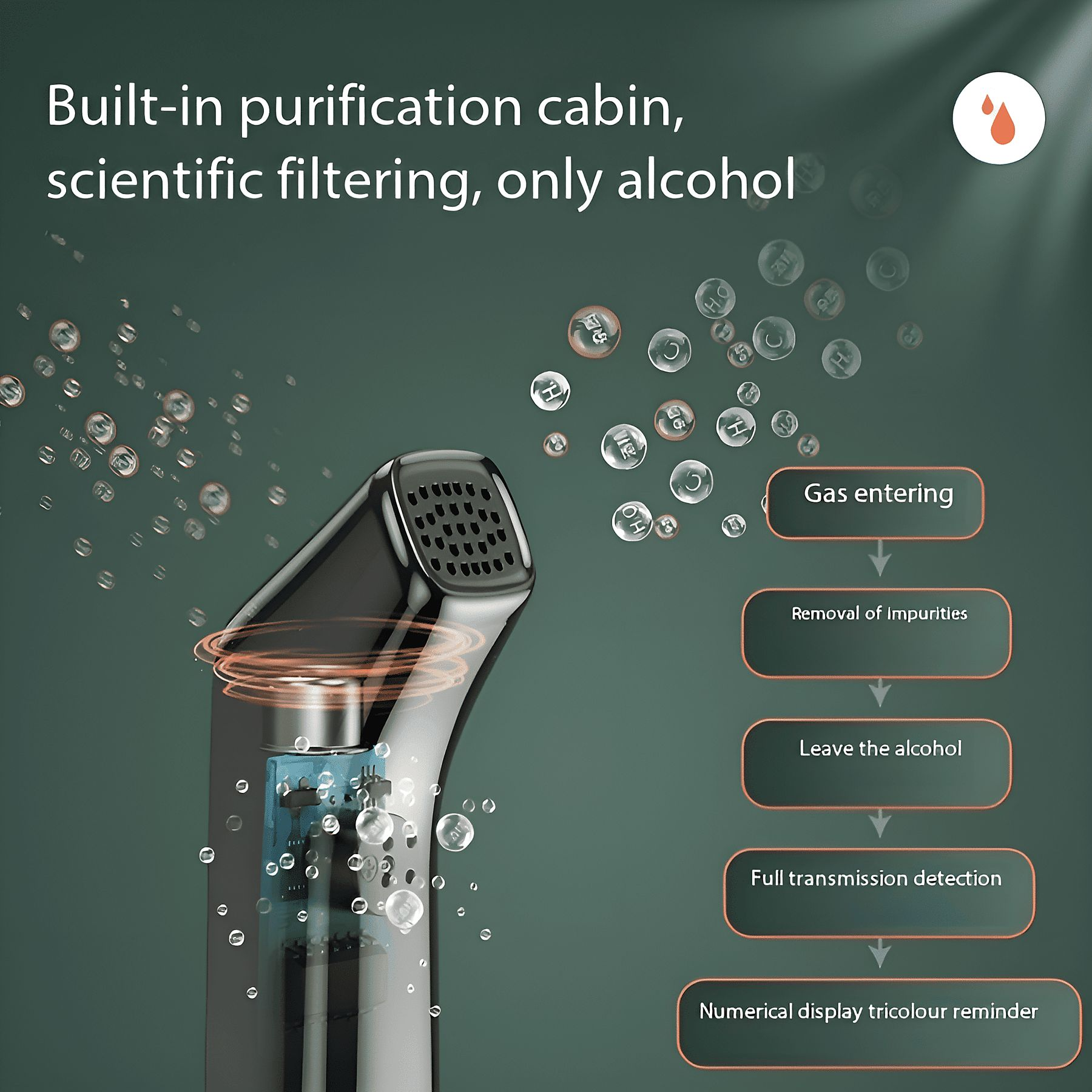 Diagramm eines Alkoholtesters, das den Gaseintritt, die Verunreinigungsentfernung, das Austreten von Alkohol und die Anzeige zeigt.