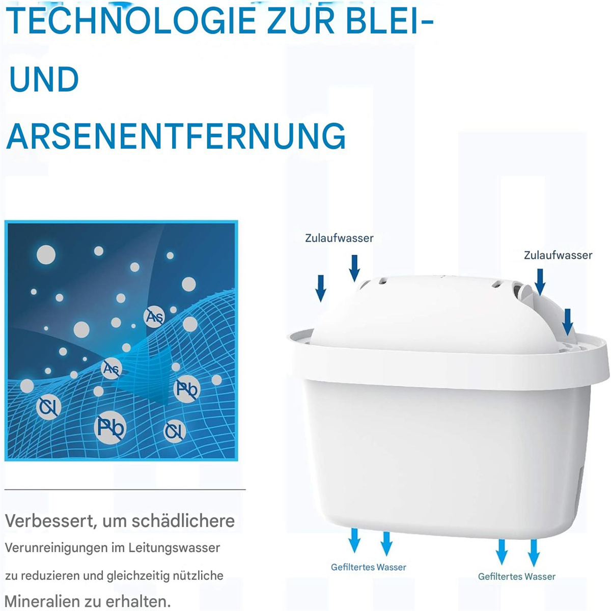Eine weiße Wasserfilterkomponente mit Text und Pfeilen, die den Wasserfluss und die Filtrationsschritte zeigen.