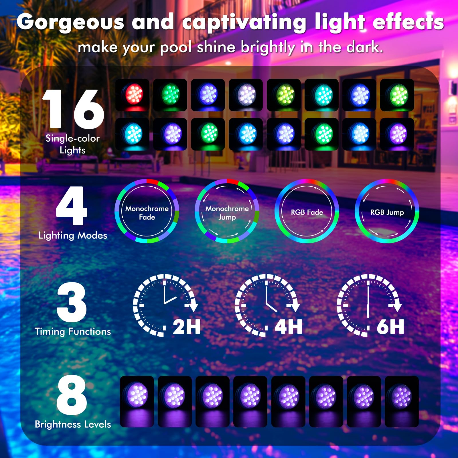 Werbung für Poolbeleuchtung. Es zeigt mehrere Lichter in einem Pool und Details zu Beleuchtungsmodi und Helligkeit.