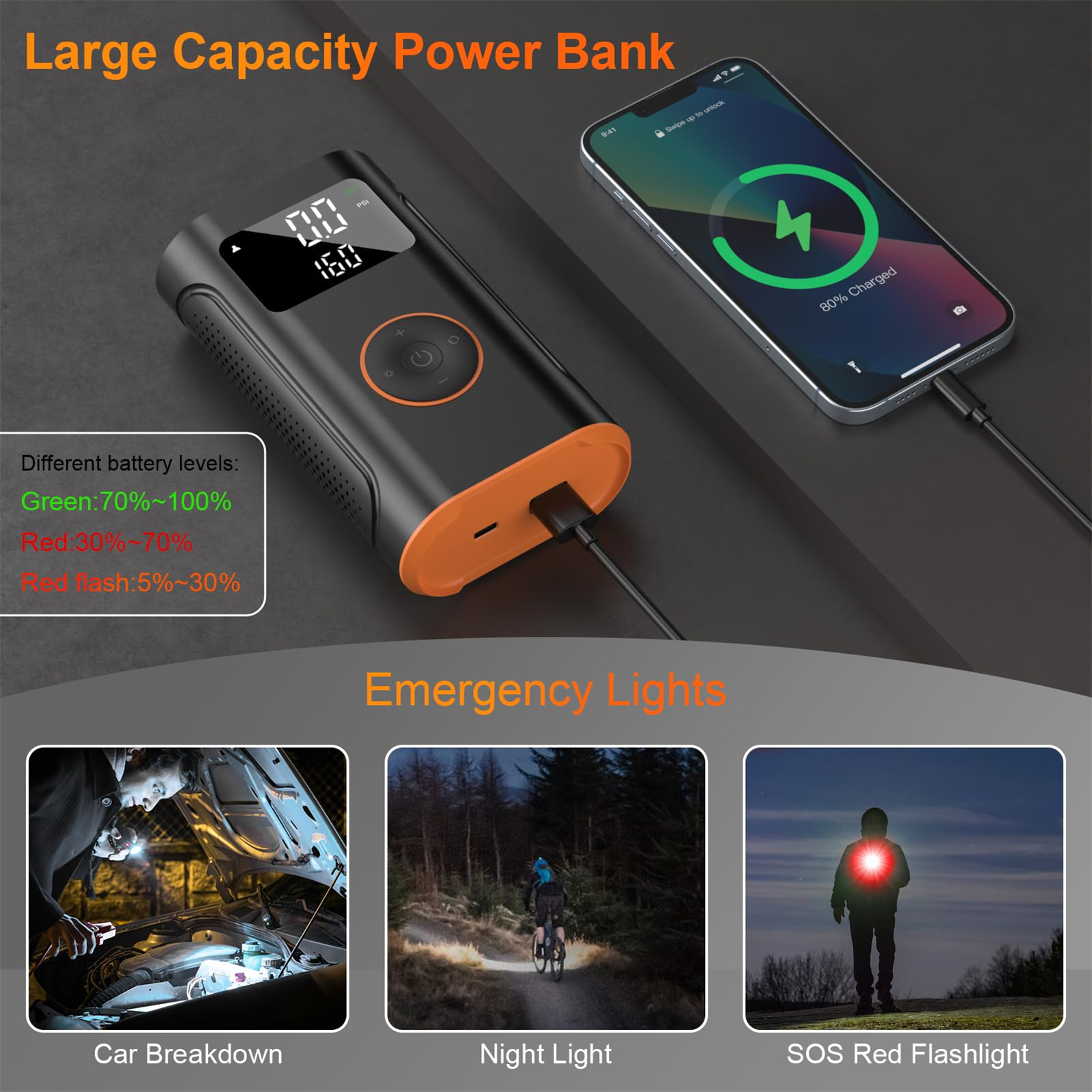 Bild zeigt Powerbank, ladendes Telefon und drei Notlichtszenarien.