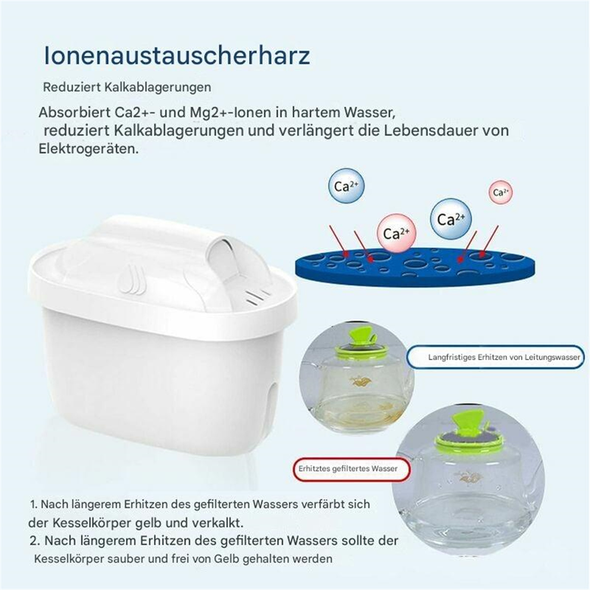 Diagramm eines Wasserfilters und seiner Komponenten, mit Nahaufnahmen des Filters und der Auswirkungen von hartem Wasser.