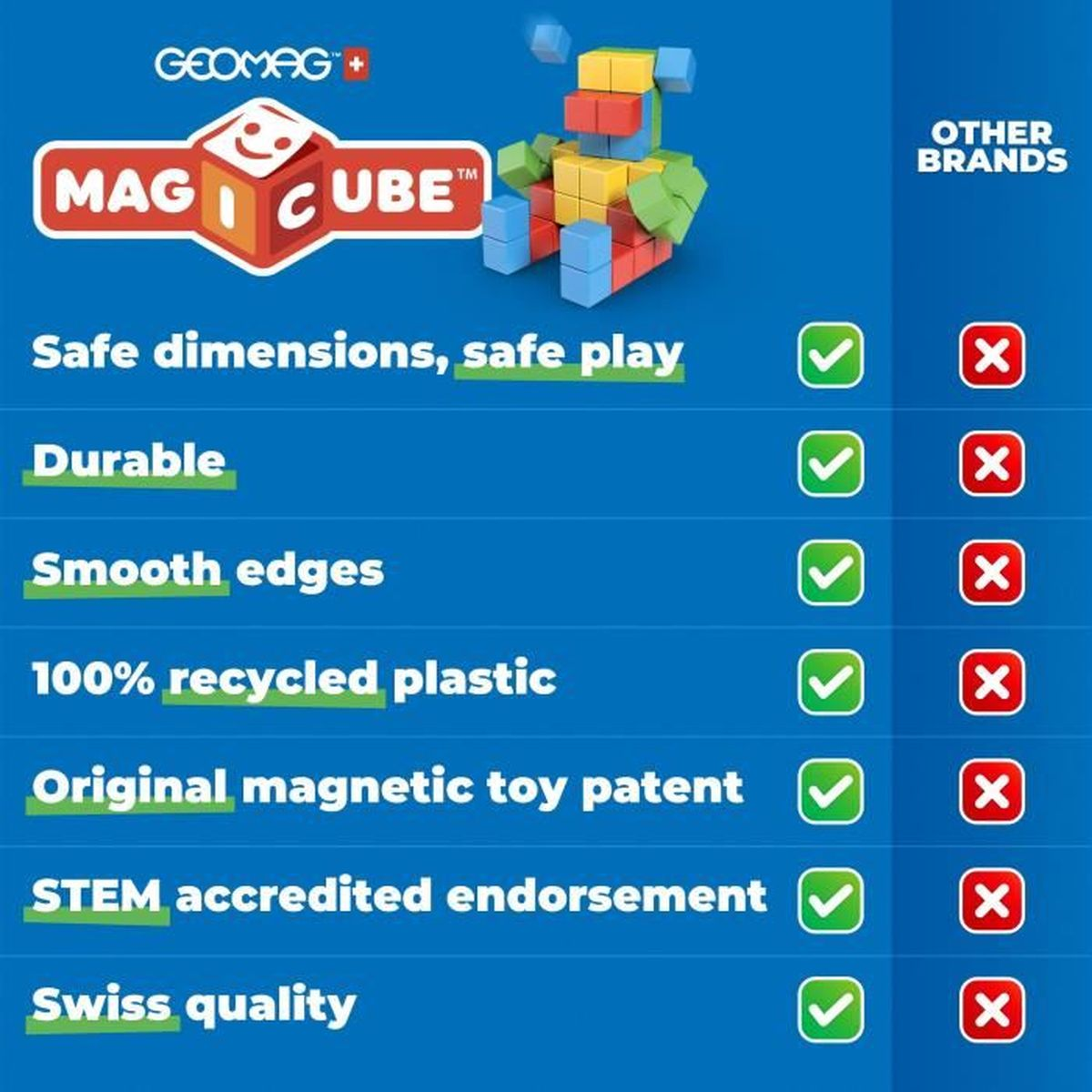 Mag Cube dimensioni di sicurezza e plastica riciclata rispetto ad altri marchi.