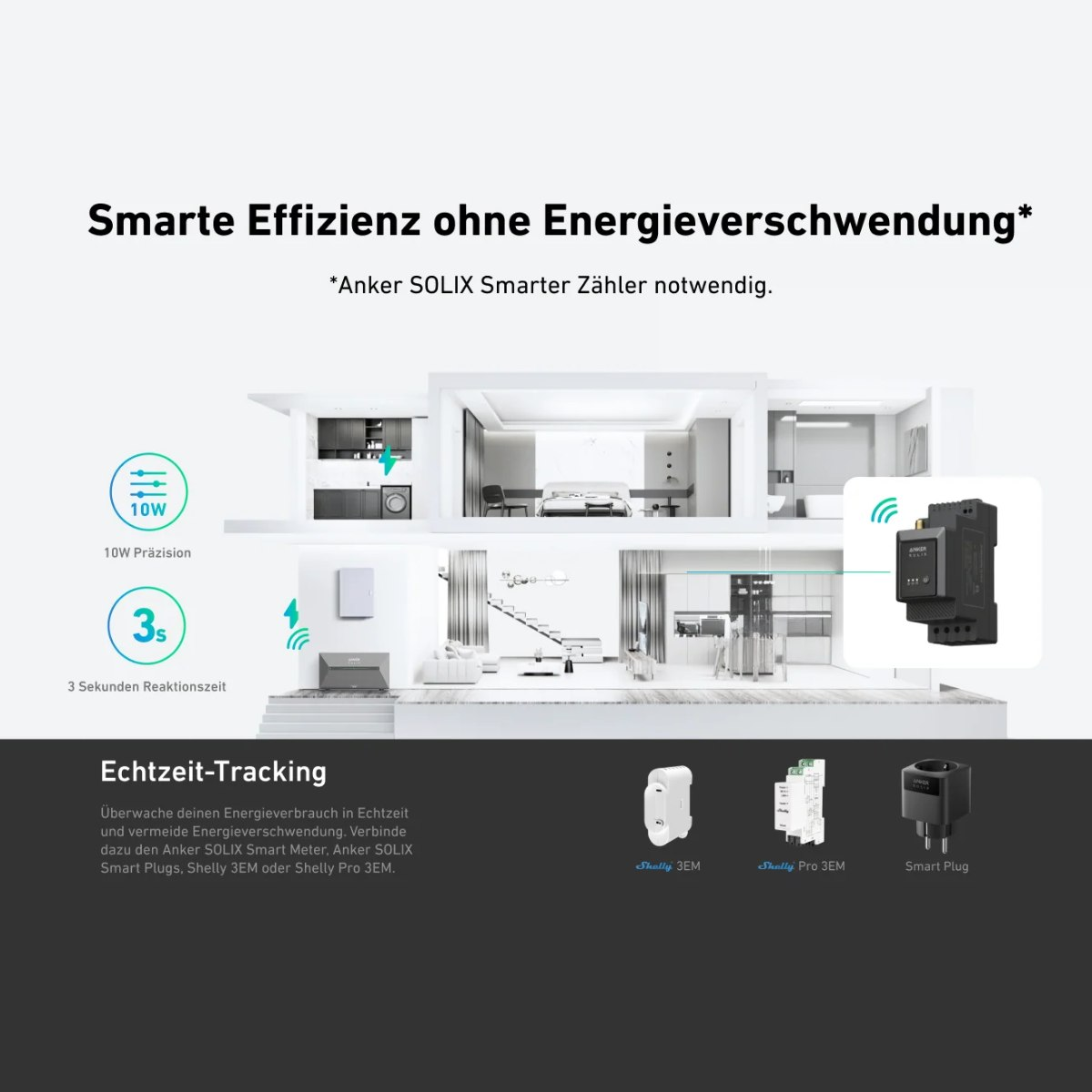 Das Bild zeigt Diagramme von intelligenten Energiemessgeräten und intelligenten Steckern. Der Text lautet 'Smarte Effizienz ohne Energieverschwendung'.