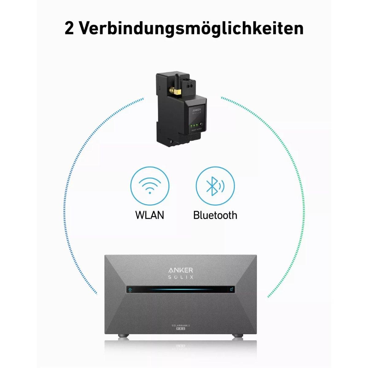 Das Bild zeigt zwei Geräte mit dem Text '2 Verbindungsmöglichkeiten'. Die Geräte sind über WLAN und Bluetooth verbunden.