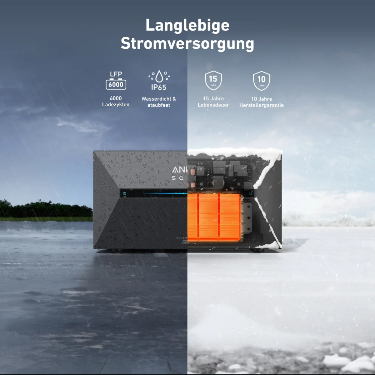 Das Bild ist geteilt und zeigt einen Solargenerator im Regen und Schnee, was seine Haltbarkeit hervorhebt.