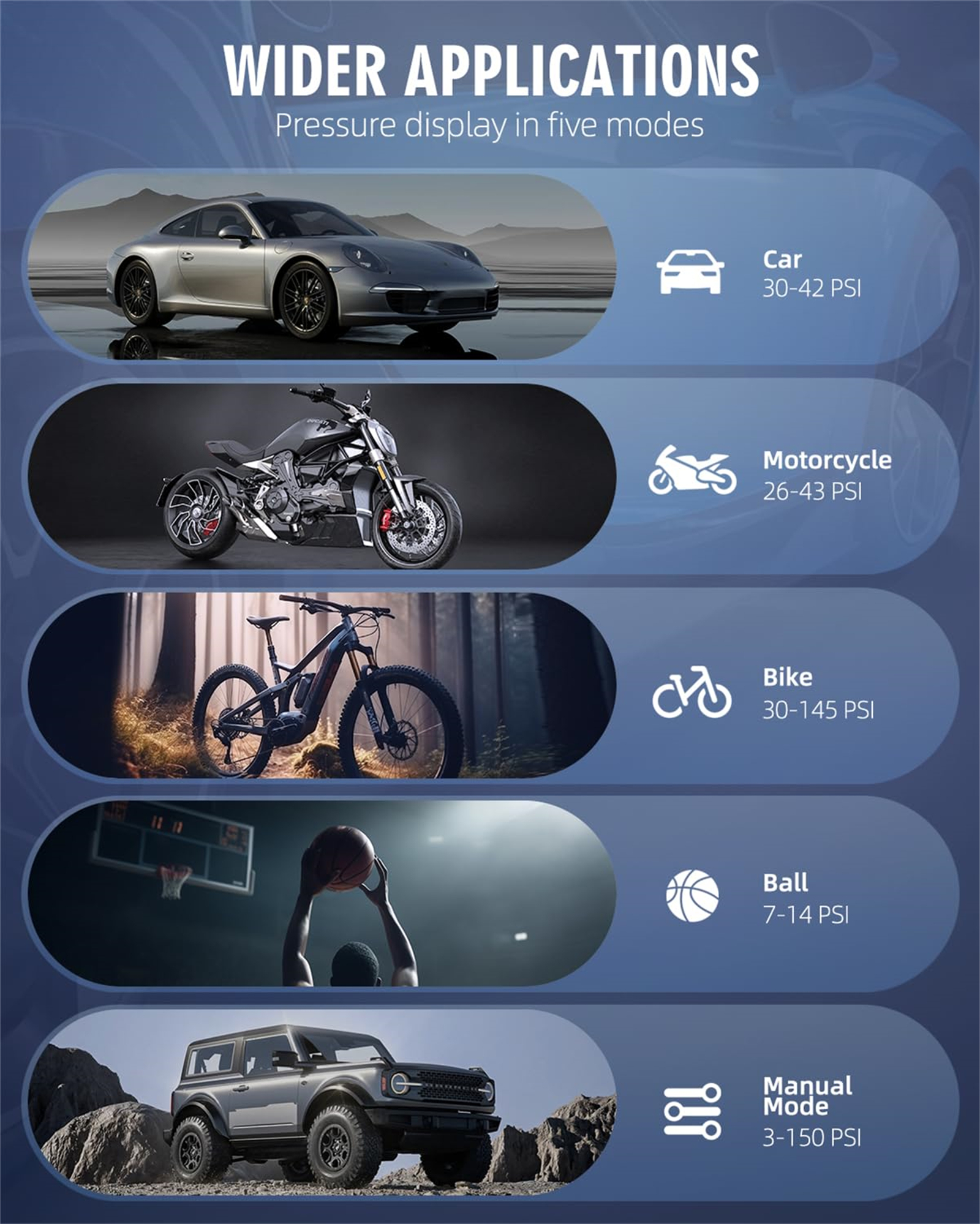 Diagramm, das die Druckanzeige in fünf Modi zeigt: Auto, Motorrad, Fahrrad, Ball und manueller Modus.