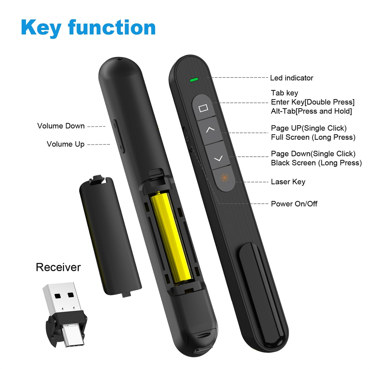 Ein schwarzer Präsentations-Clicker mit einer gelben Batterie, einem USB-Empfänger und beschrifteten Tastenfunktionen.