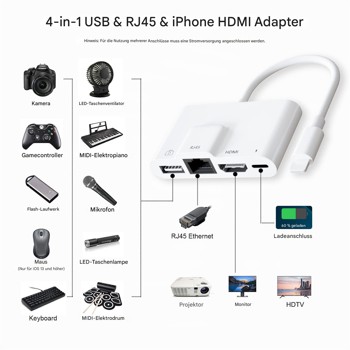 Diagramm eines weißen Adapters mit verschiedenen angeschlossenen Geräten: Kamera, Lüfter, Tastatur usw.