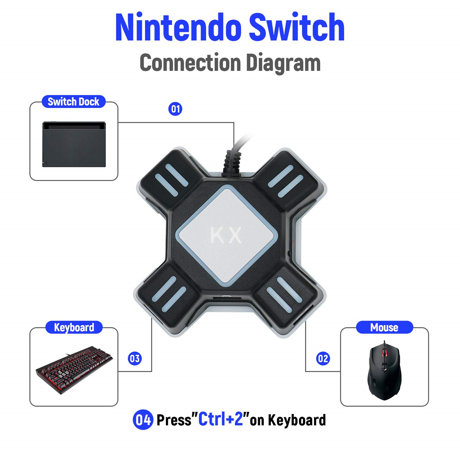 Ein Diagramm, das zeigt, wie eine Nintendo Switch mit einer Tastatur, Maus und Switch-Dock verbunden ist.