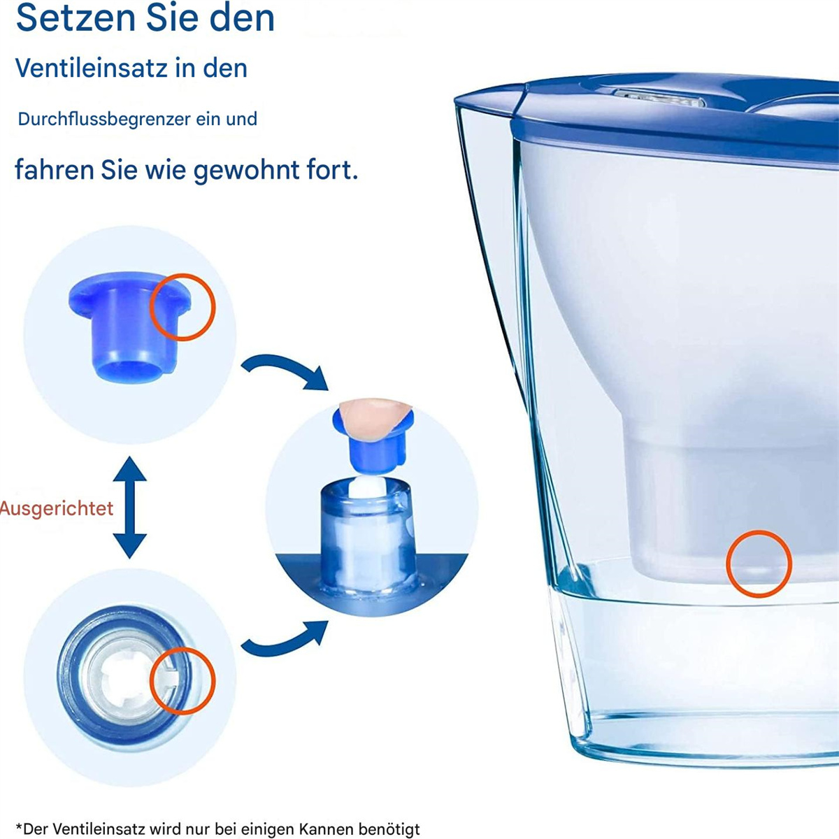 Diagramm, das zeigt, wie man einen Filter in einem Wasserfilterbehälter austauscht. Enthält blaue und weiße Teile.