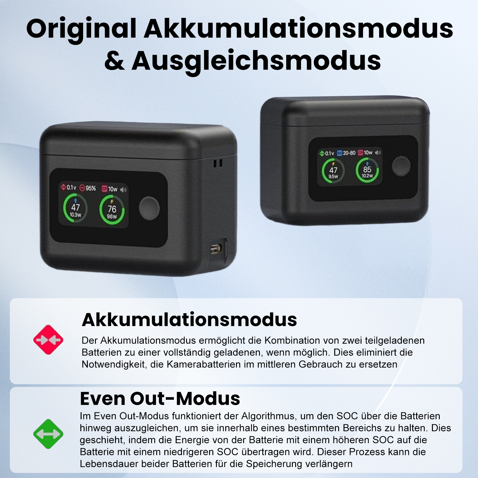 Zwei schwarze Powerbanks. Eine zeigt Batterieinfo, die andere Ladeinfo. Text erklärt Akkumulation und Even Out-Modus.