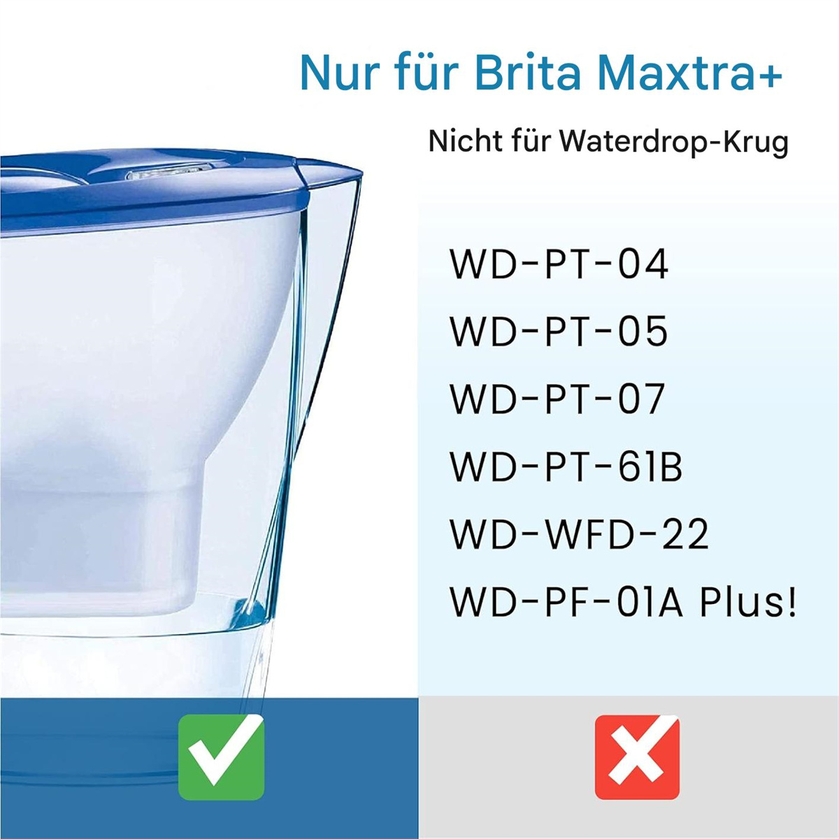 Ein Wasserfilter mit einem Häkchen und eine Liste kompatibler und inkompatibler Modelle.