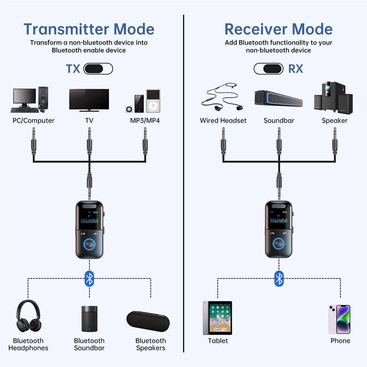 Diagramm, das Geräte und Verbindungen für Sender- und Empfängermodus zeigt. Verschiedene Geräte und Bluetooth-Symbole.
