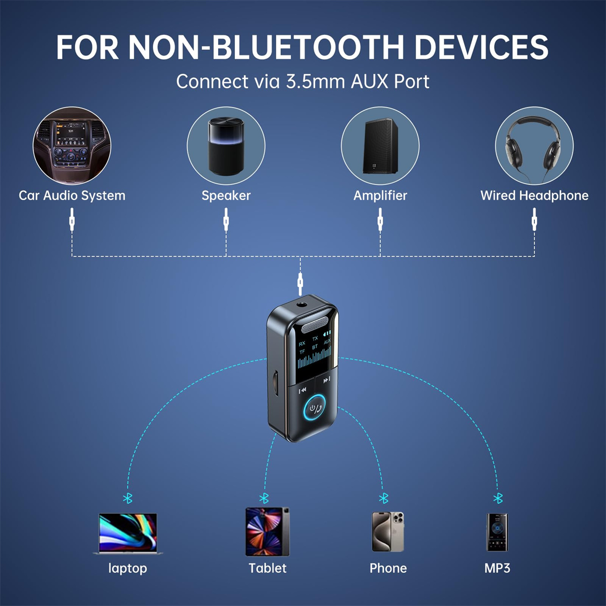 Diagramm zeigt Bluetooth-Gerät, das sich mit Autoaudio, Lautsprecher, Verstärker und Kopfhörern verbindet. Auch mit Laptop, Tablet, Telefon und MP3.