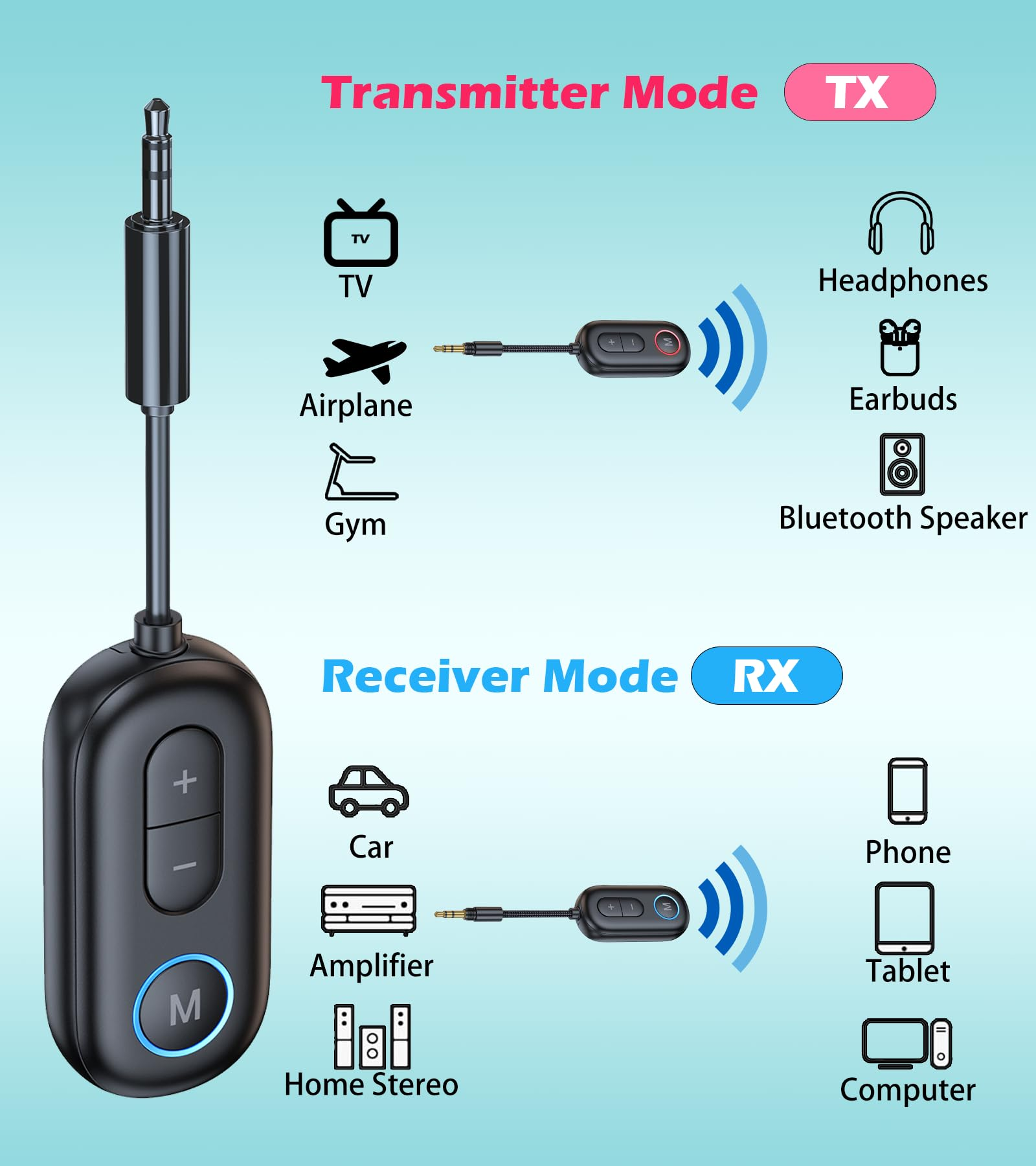 Bild, das die Sender- und Empfängermodi eines Bluetooth-Geräts veranschaulicht und kompatible Geräte für jeden Modus zeigt.