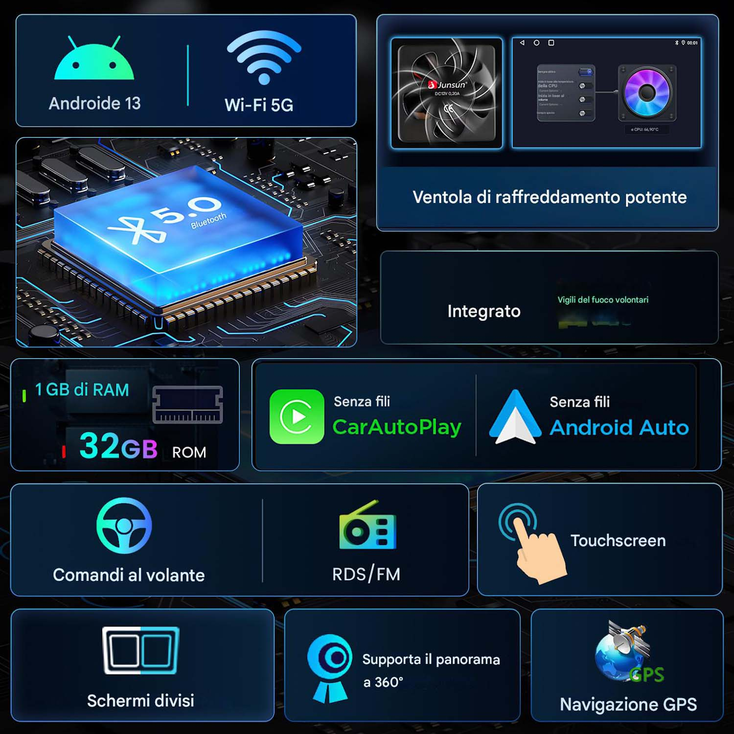 Autoradio con display che mostra icone per navigazione, Wi-Fi e funzioni musicali.