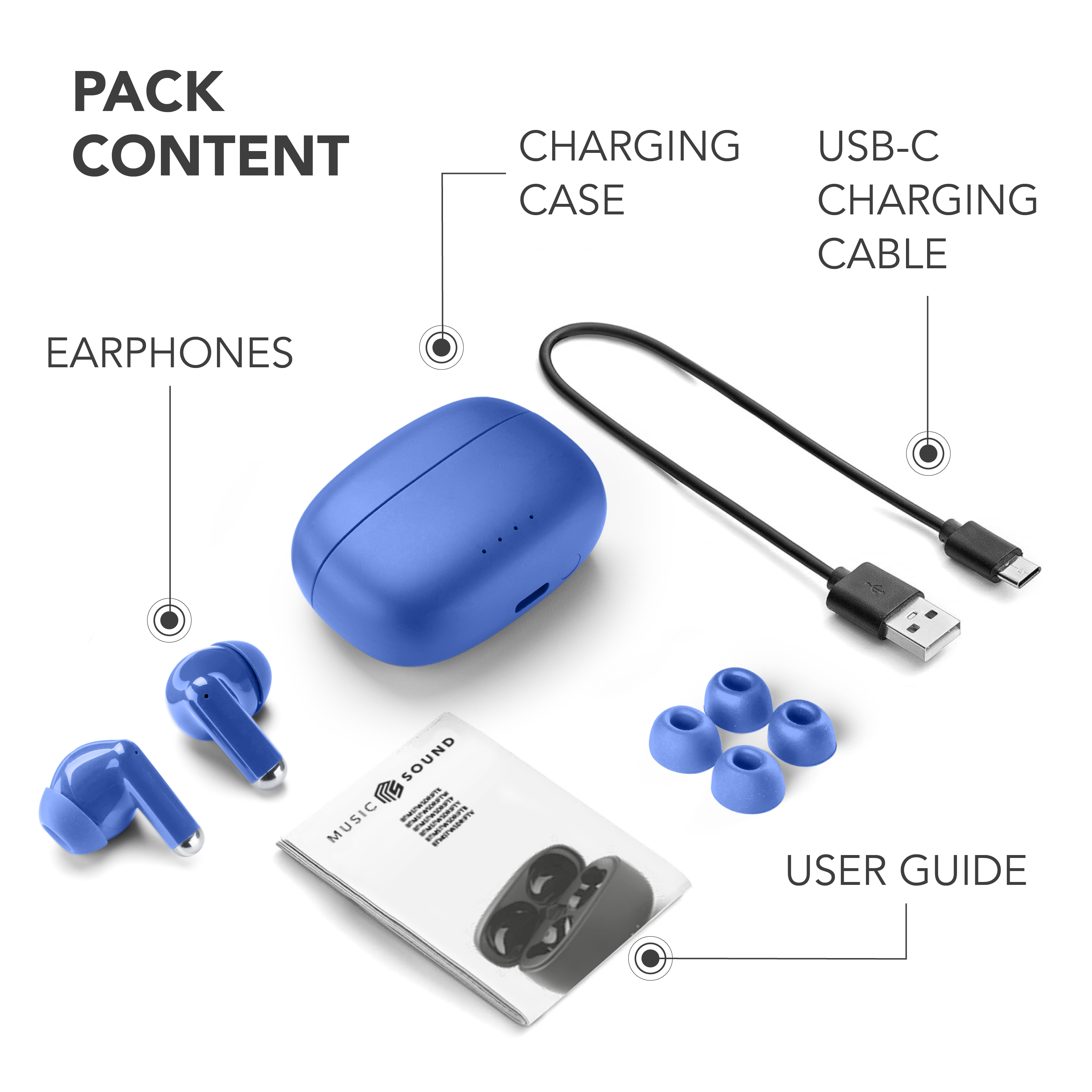 Kopfhörer, Ladeetui, USB-C-Kabel und Benutzerhandbuch liegen auf weißer Oberfläche. Text kennzeichnet die Teile.