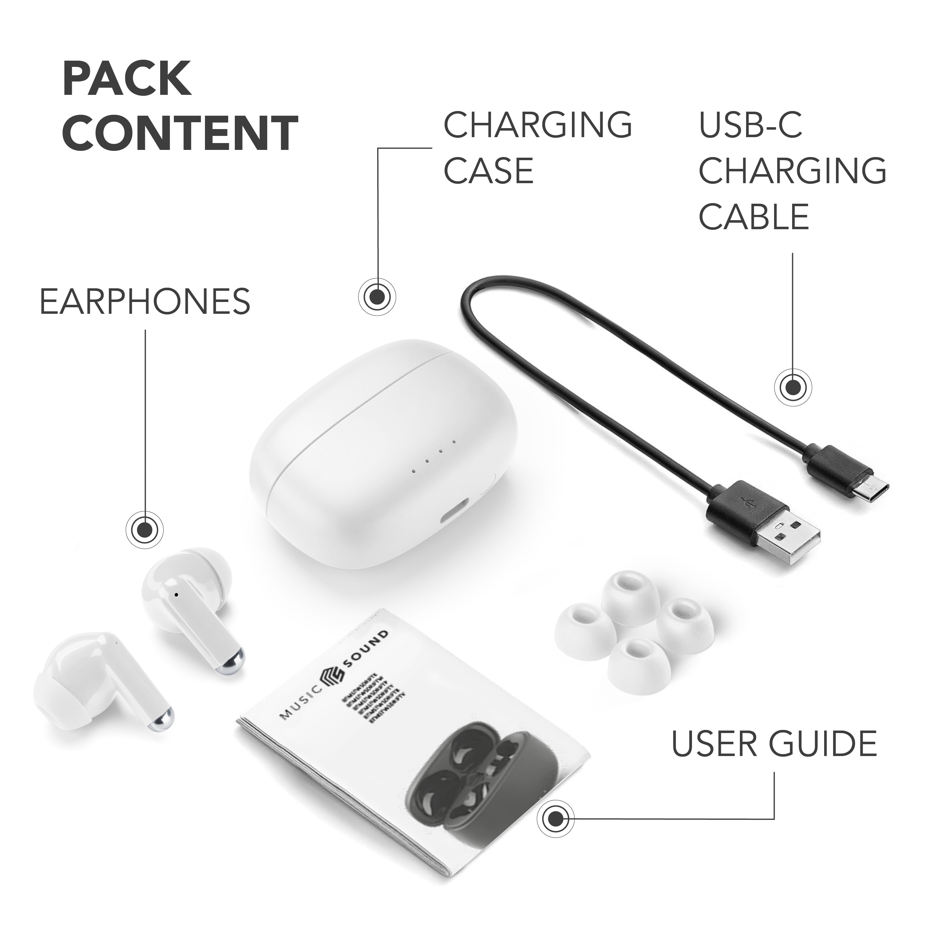 Packungsinhalt aus weißen Ohrhörern, einer Ladehülle, einem Kabel und einer Bedienungsanleitung.