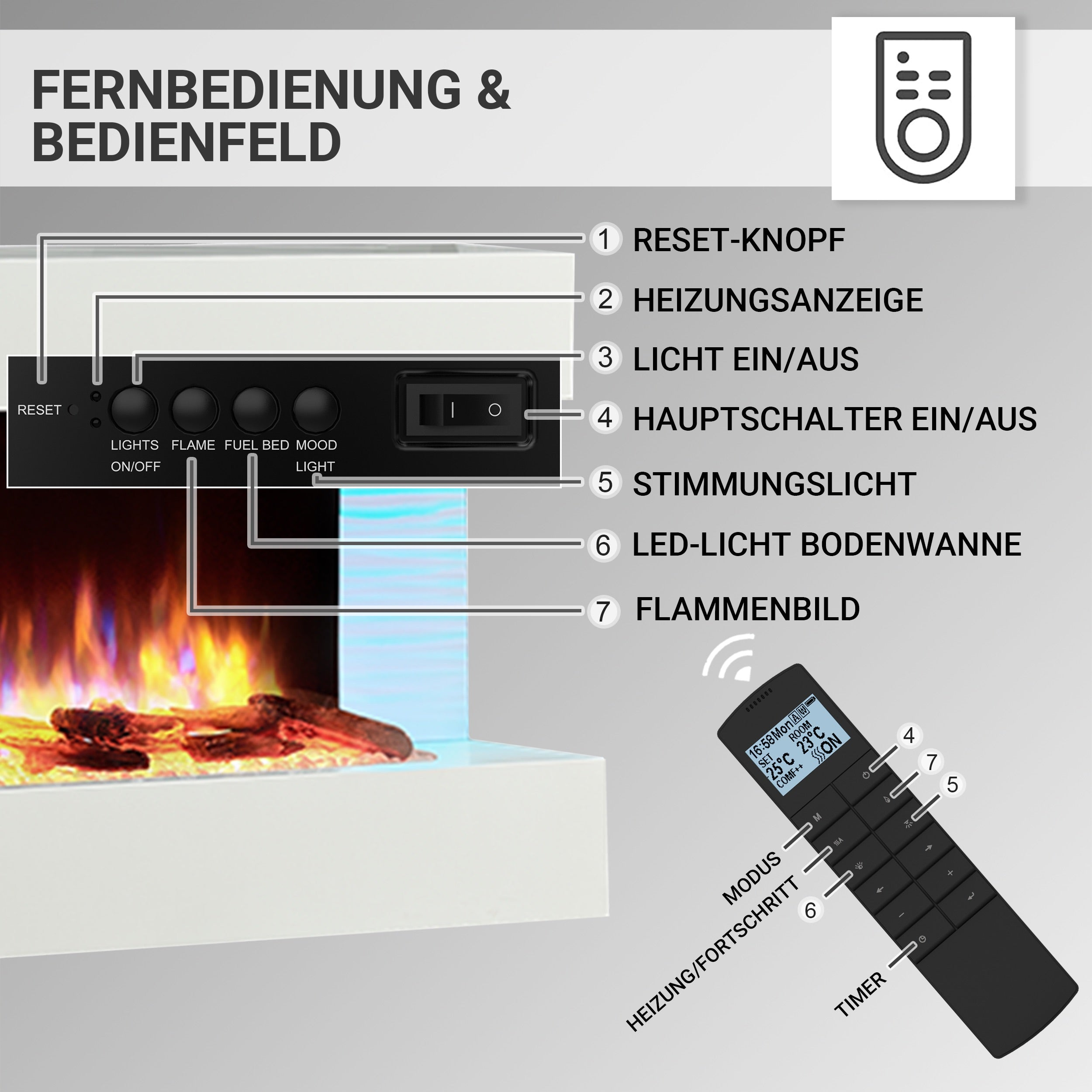Nahaufnahme der Bedienfeld und Fernbedienung eines Kamins mit Beschriftungen.
