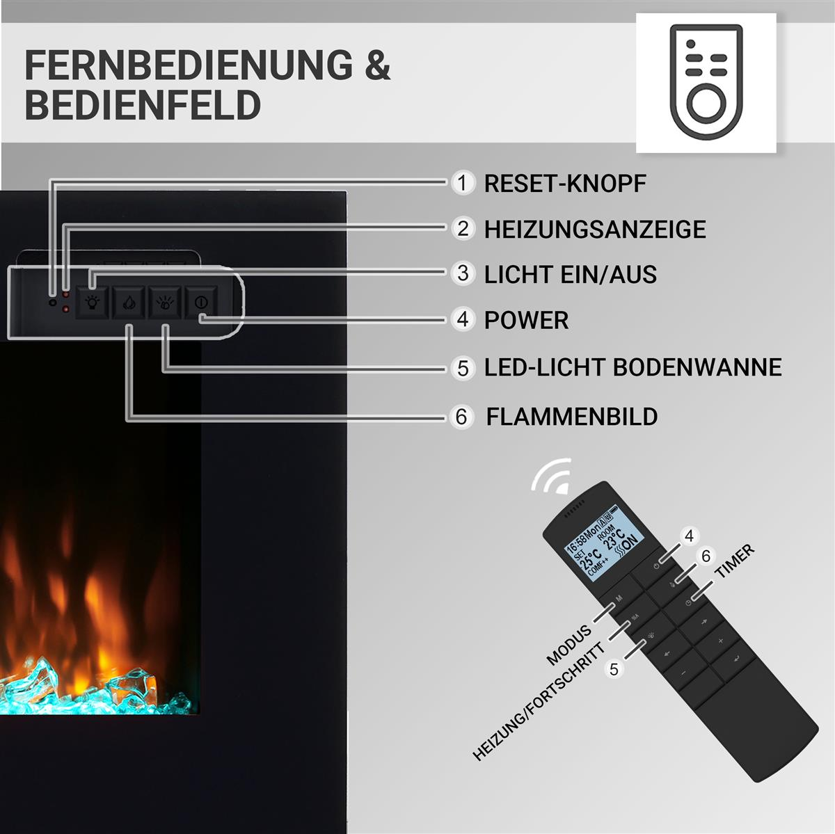 Nahaufnahme des Kaminbedienfelds mit Fernbedienung und nummerierten Etiketten.