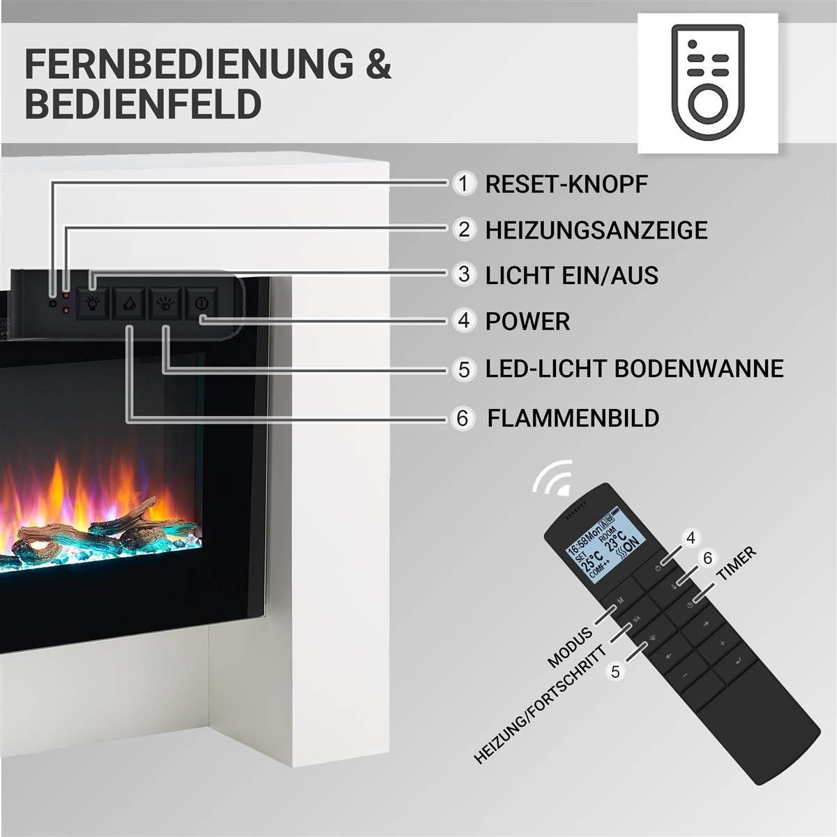Die Seitenansicht des Kamins mit beschriftetem Bedienfeld und Fernbedienung.