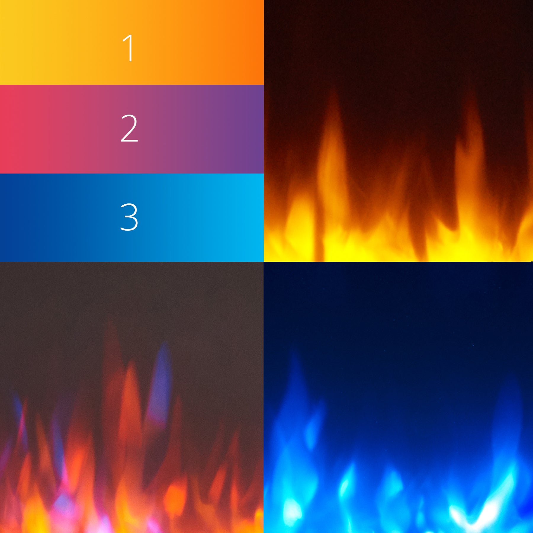 Eine Collage aus 4 Bildern von elektrischen Kaminflammen. Die Bilder sind mit 1, 2 und 3 nummeriert.