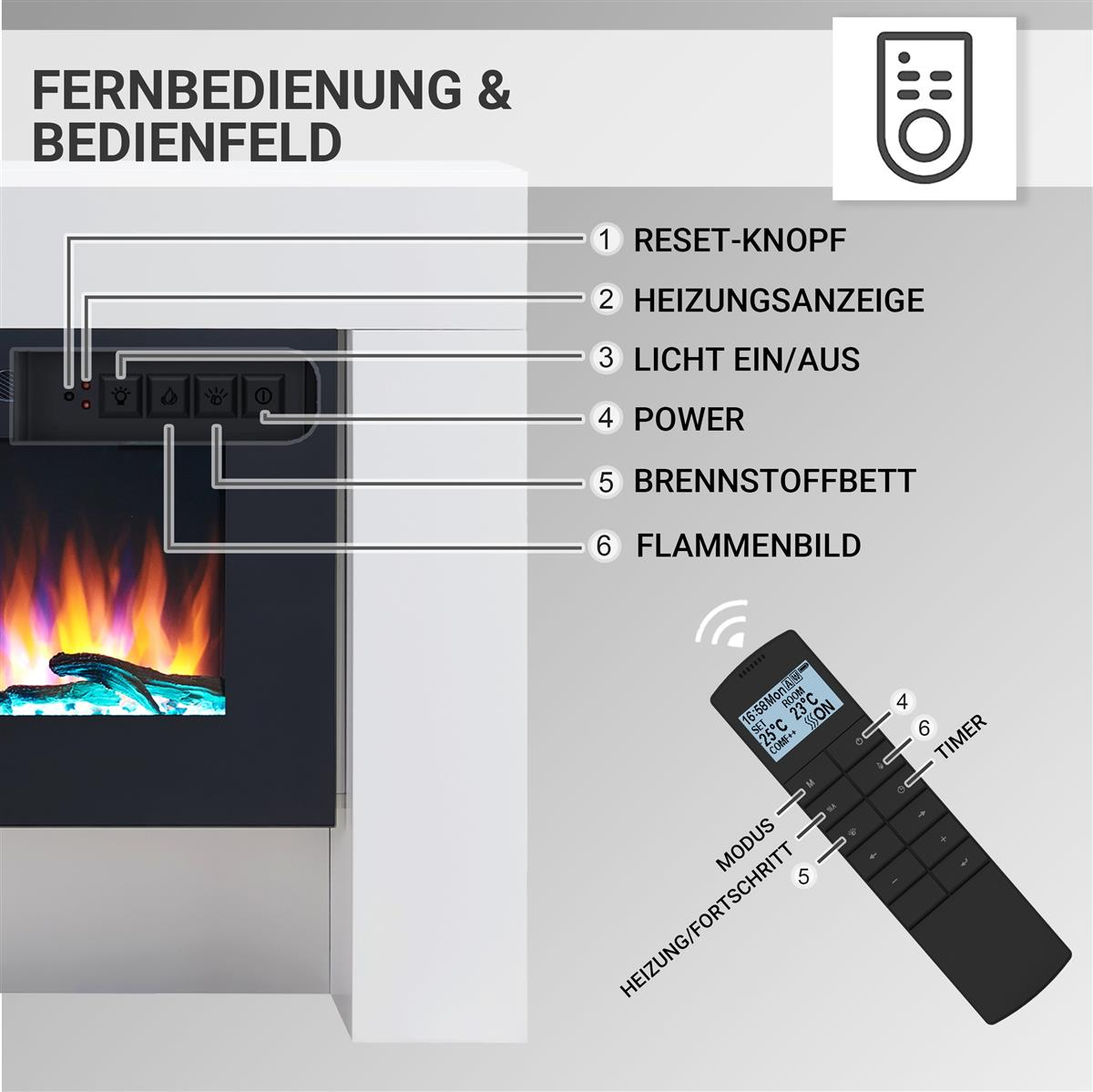 Ein Diagramm eines Kamins mit Fernbedienung. Es zeigt das Bedienfeld und die Fernbedienungsoptionen. Der Kamin hat Flammen.