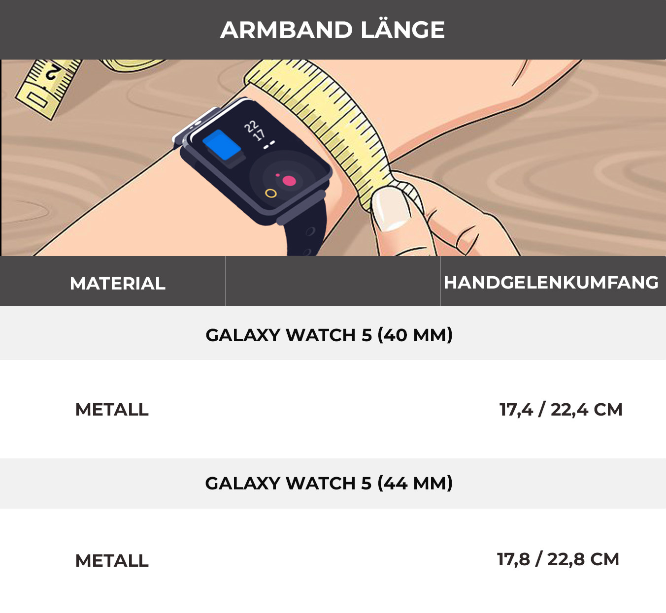 Ein Handgelenk mit einer Galaxy Watch 5 wird mit einem Maßband gemessen. Text auf dem Bild zeigt Handgelenkgröße und Uhrenmaterial.