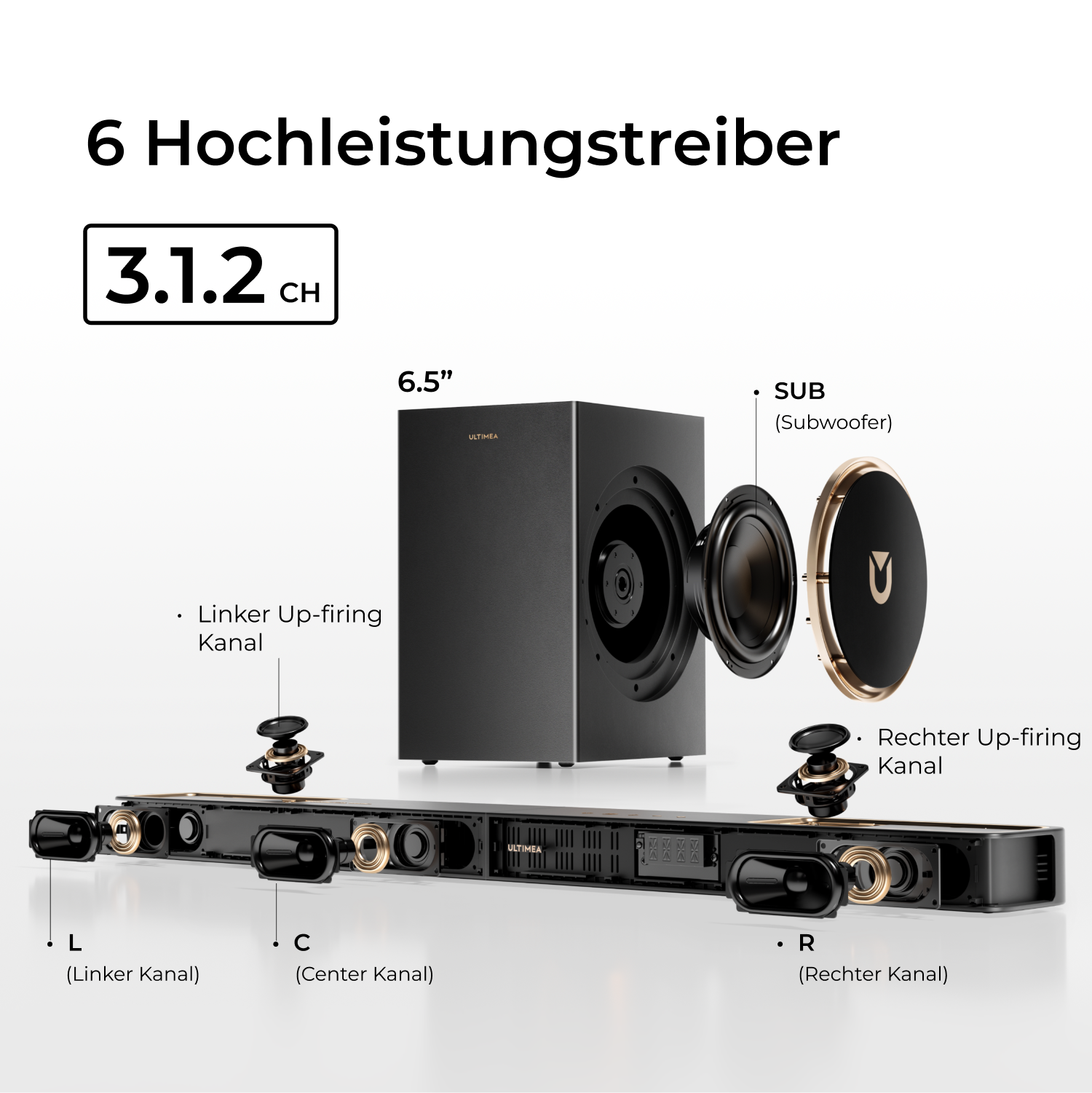 Explosionsansicht eines Soundbar-Systems. Es umfasst eine Soundbar, einen Subwoofer und zwei Satellitenlautsprecher, mit Etiketten.