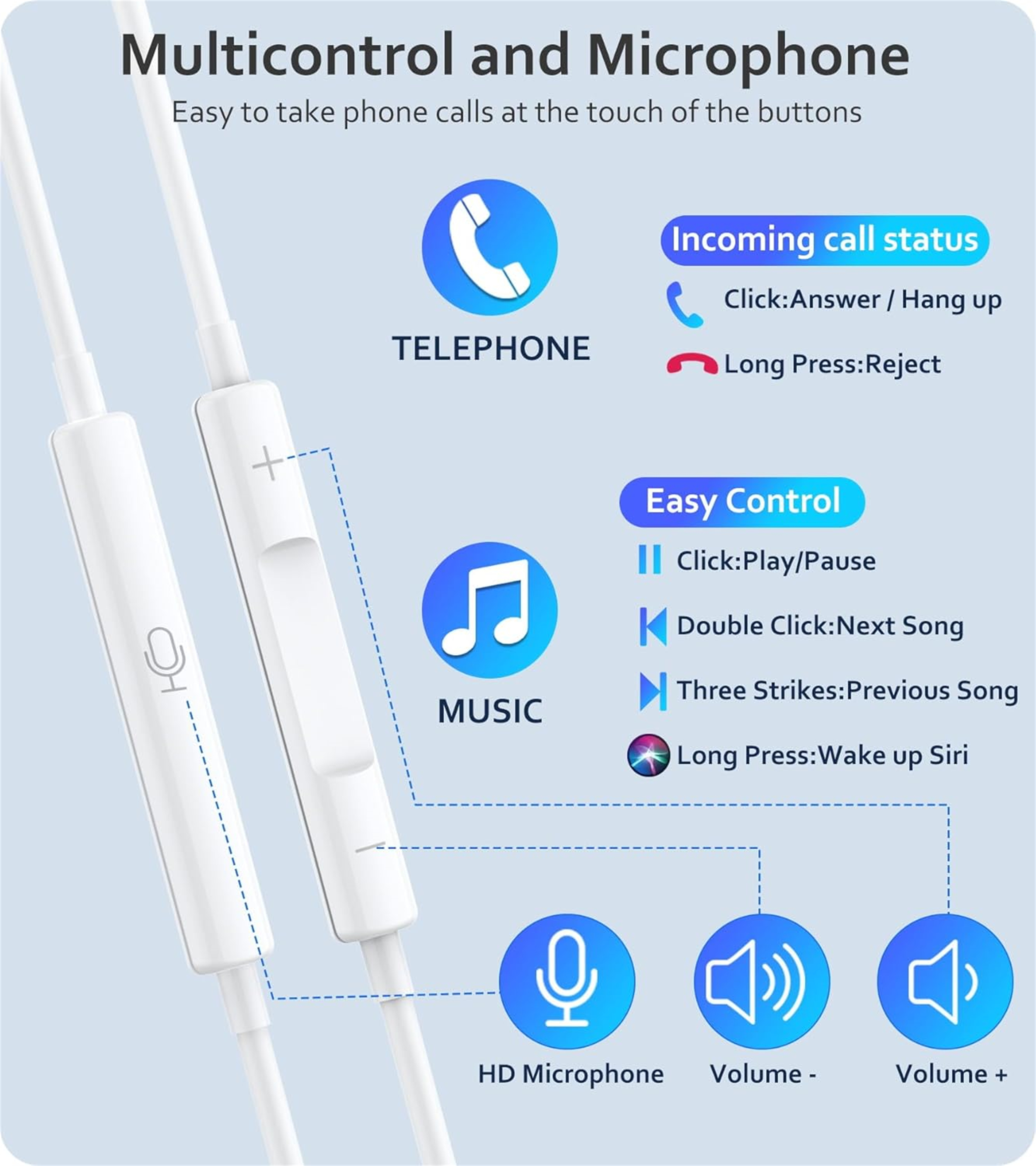 Diagramm zeigt Kopfhörer-Bedienelemente. Symbole stehen für Telefon, Musik, Lautstärkeregler und Mikrofon. Text erklärt die Funktionen.
