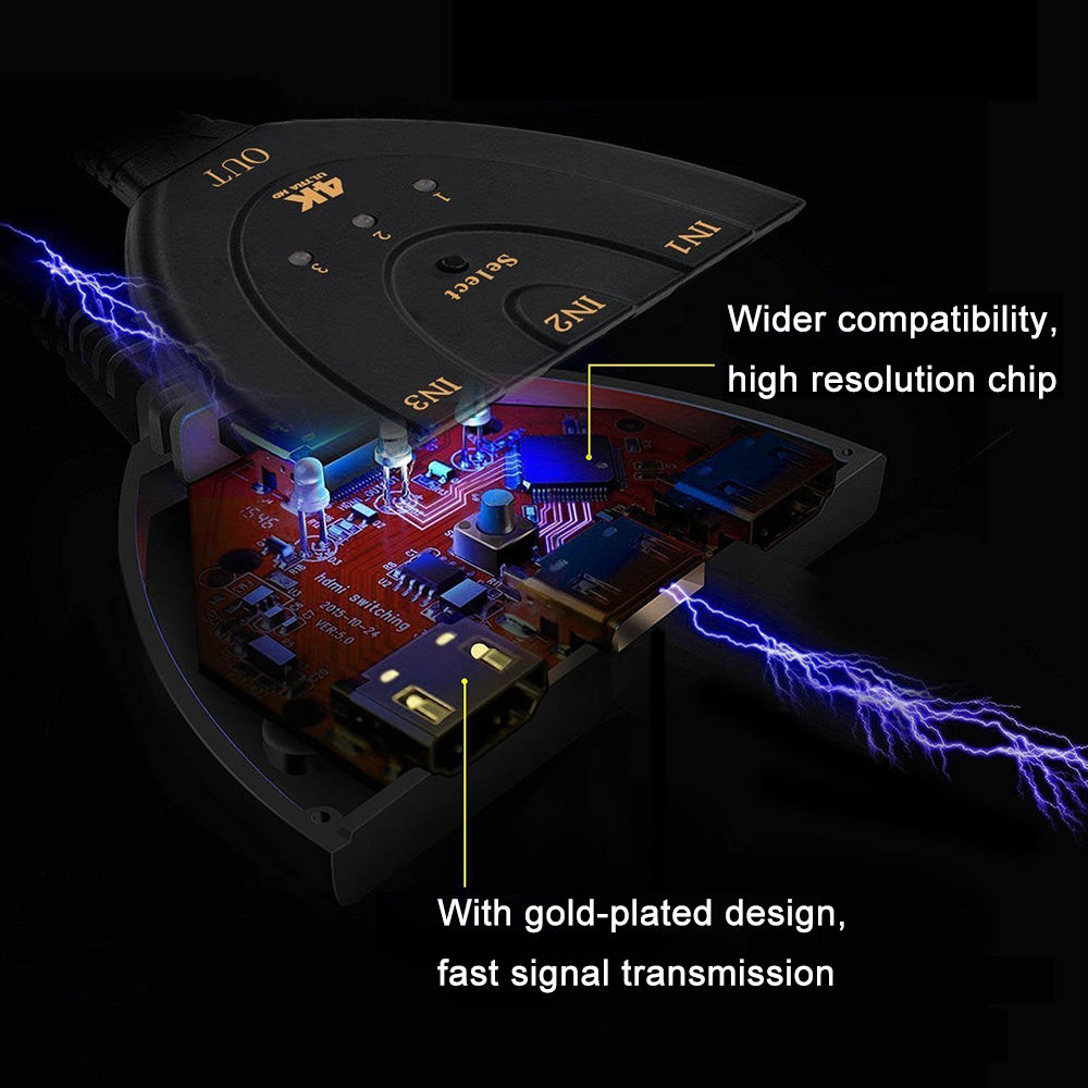 HDMI-Switch mit vergoldetem Design, zeigt interne Komponenten. Text: breitere Kompatibilität, hochauflösender Chip und schnelle Signalübertragung.