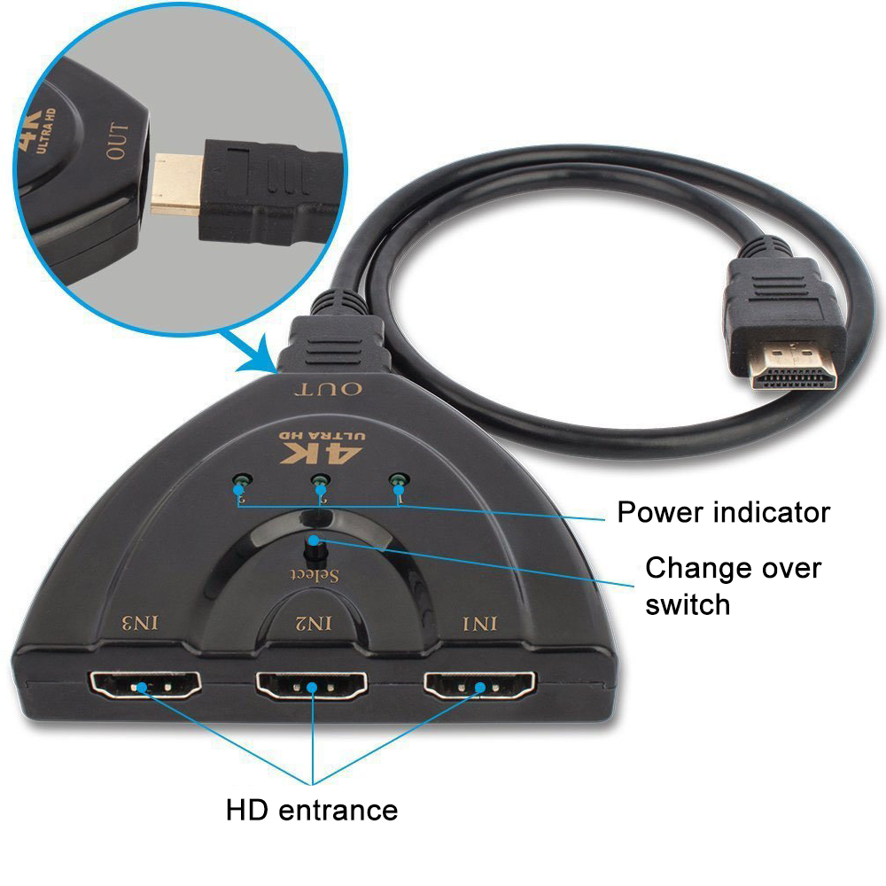 Schwarzer HDMI-Switch mit drei Eingängen, Ausgang und Betriebsanzeige. Ein HDMI-Kabel ist eingesteckt. Etiketten umfassen '4K ULTRA HD' und 'OUT'.