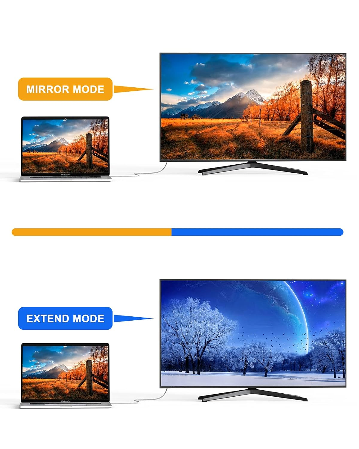 Das Bild zeigt den Spiegelmodus und den Erweiterten Modus. Jeder Modus zeigt einen Laptop-Bildschirm und einen Fernseher.