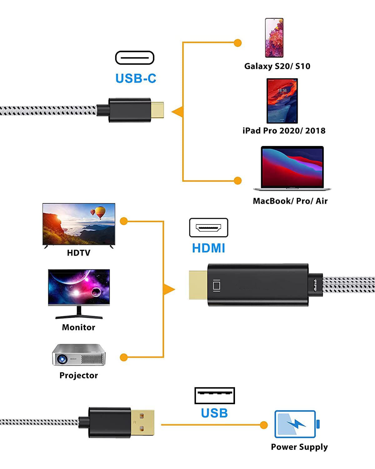 Diagramm, das USB-C-, HDMI- und USB-Verbindungen zu Geräten wie Telefonen, Tablets, Laptops und Displays zeigt. Eine Stromversorgung ist ebenfalls angegeben.