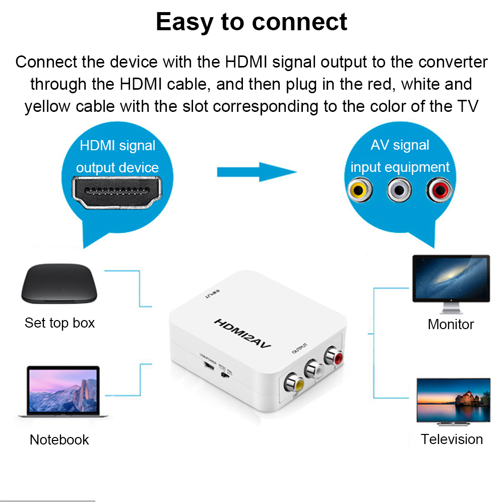 Diagramm zeigt Verbindungen: HDMI-Gerät zum Konverter, dann zu TV/Monitor. Enthält Set-Top-Box, Notebook und HDMI2AV-Gerät.
