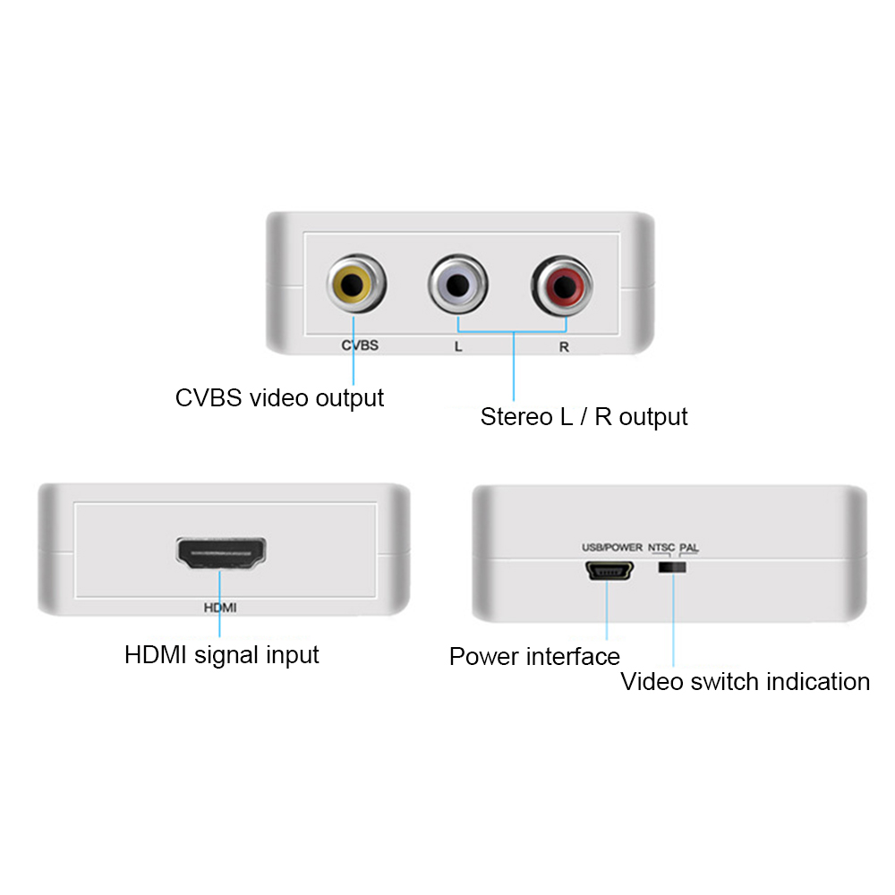Weißes Gerät mit CVBS-Ausgang, Stereo-L/R-Ausgang, HDMI-Eingang, Stromanschluss und Videoschalter. Etiketten identifizieren Funktionen.