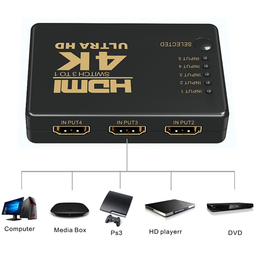 Schwarzer HDMI-Switch mit 4K Ultra HD. Textbeschriftungen: Input 1-5, In Put 2-4. Darunter Bilder von Computer, Media Box, PS3, HD-Player und DVD.