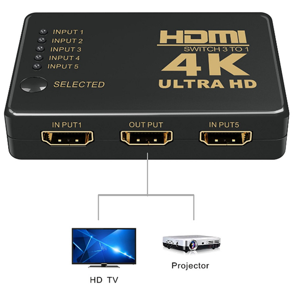 Schwarzer HDMI-Switch mit Eingängen und Ausgängen, beschriftet. Darunter sind ein HD-Fernseher und ein Projektor verbunden.