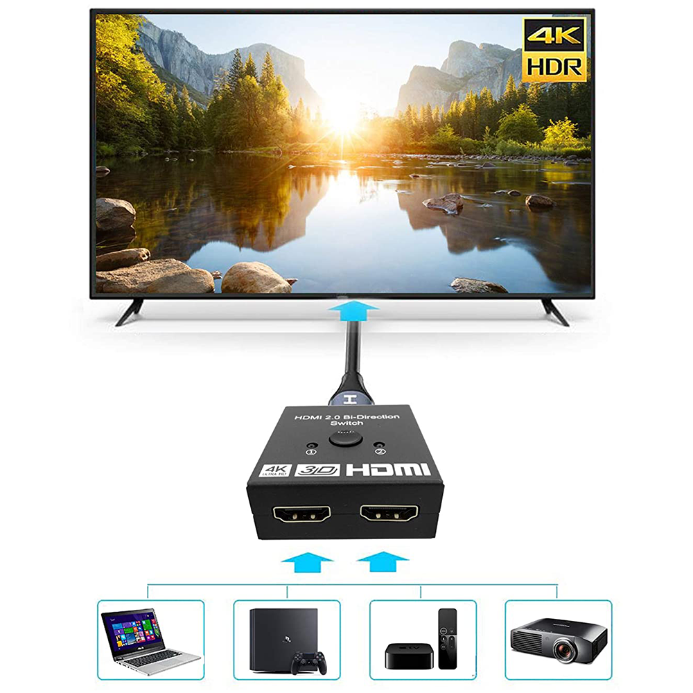 Ein Fernseher zeigt eine Landschaft. Darunter verbindet ein HDMI-Switch Laptop, Konsole, Streaming-Gerät und Projektor.