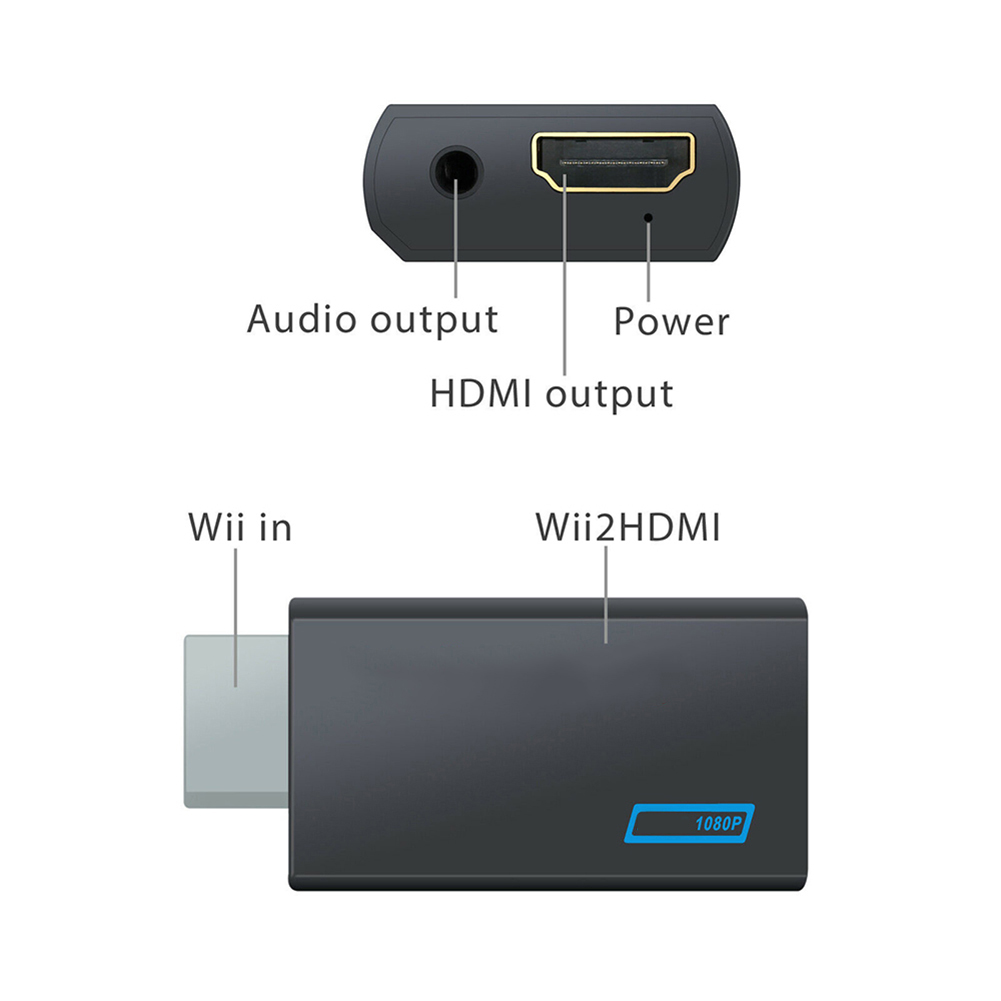 Diagramm eines Wii2HDMI-Adapters. Zeigt Anschlüsse: Audioausgang, Strom, HDMI-Ausgang und Wii-Eingang. Der Hauptteil lautet Wii2HDMI, mit 1080P.
