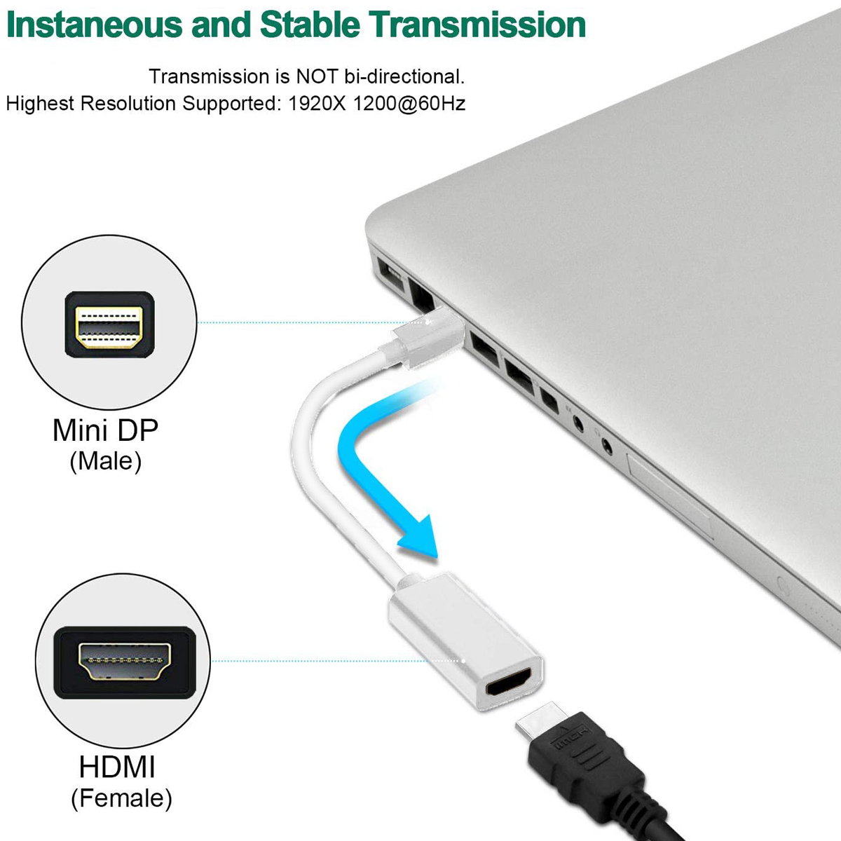 Ein weißes Adapterkabel verbindet einen Laptop mit einem HDMI-Kabel. Text zeigt Mini-DP-zu-HDMI-Verbindung für stabile Übertragung.