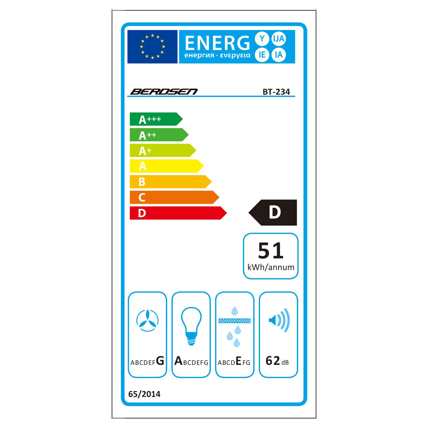Etykieta energetyczna z niebieską obwódką. Pokazuje oceny efektywności energetycznej od A+++ do D, z oceną D. Ma 51 kWh/rok.
