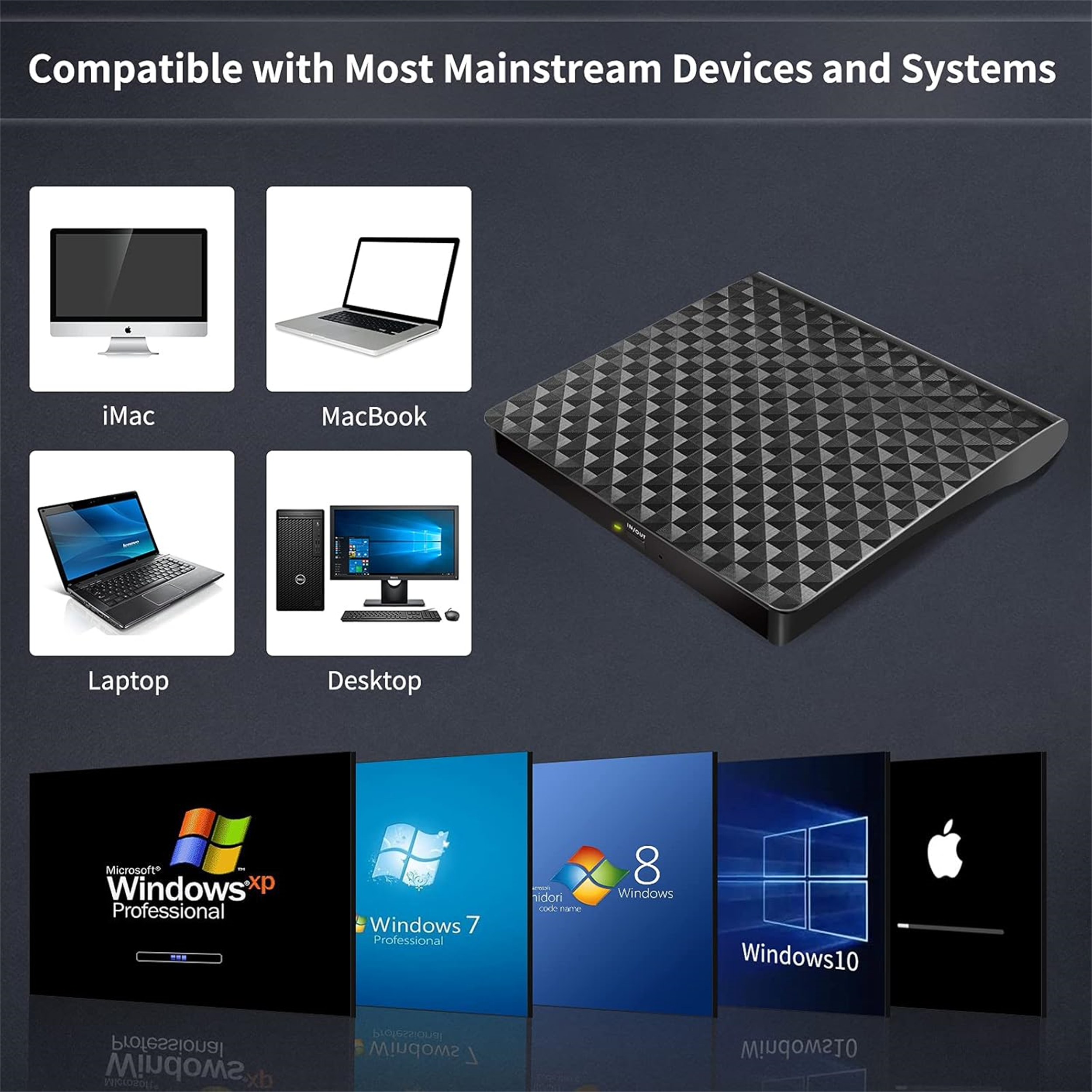 Diagramm, das verschiedene Geräte wie iMac, MacBook, Laptop und Desktop zeigt, die mit einer schwarzen externen Festplatte kompatibel sind.