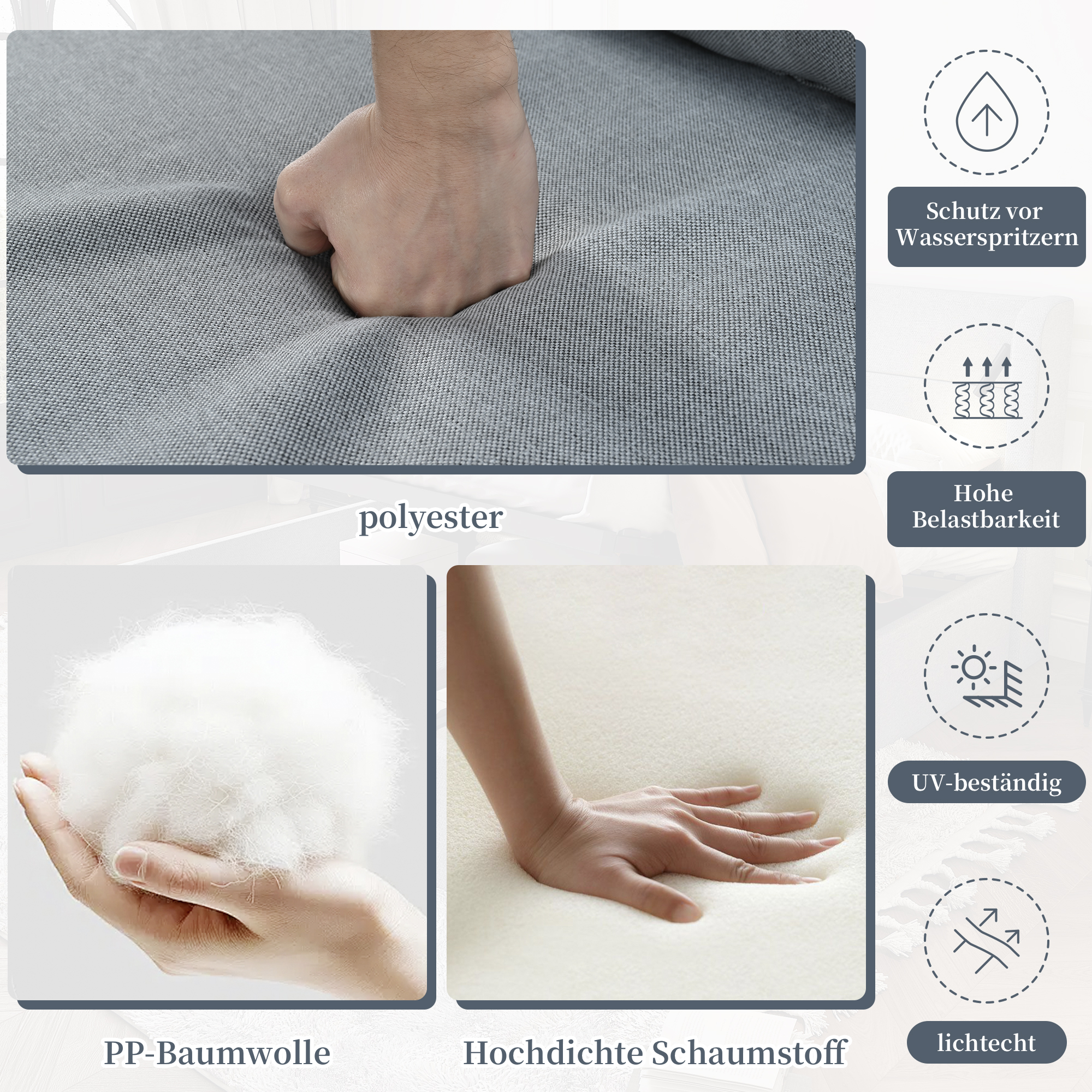 Nahaufnahme von Materialien: Polyestergewebe, PP-Baumwolle und hochdichter Schaumstoff. Symbole zeigen Wasserschutz, hohe Belastbarkeit.