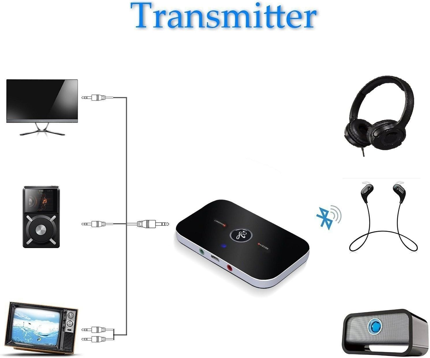 Das Bild zeigt einen Sender mit angeschlossenen Geräten: einen Fernseher, einen MP3-Player, einen alten Fernseher, Kopfhörer und Lautsprecher.