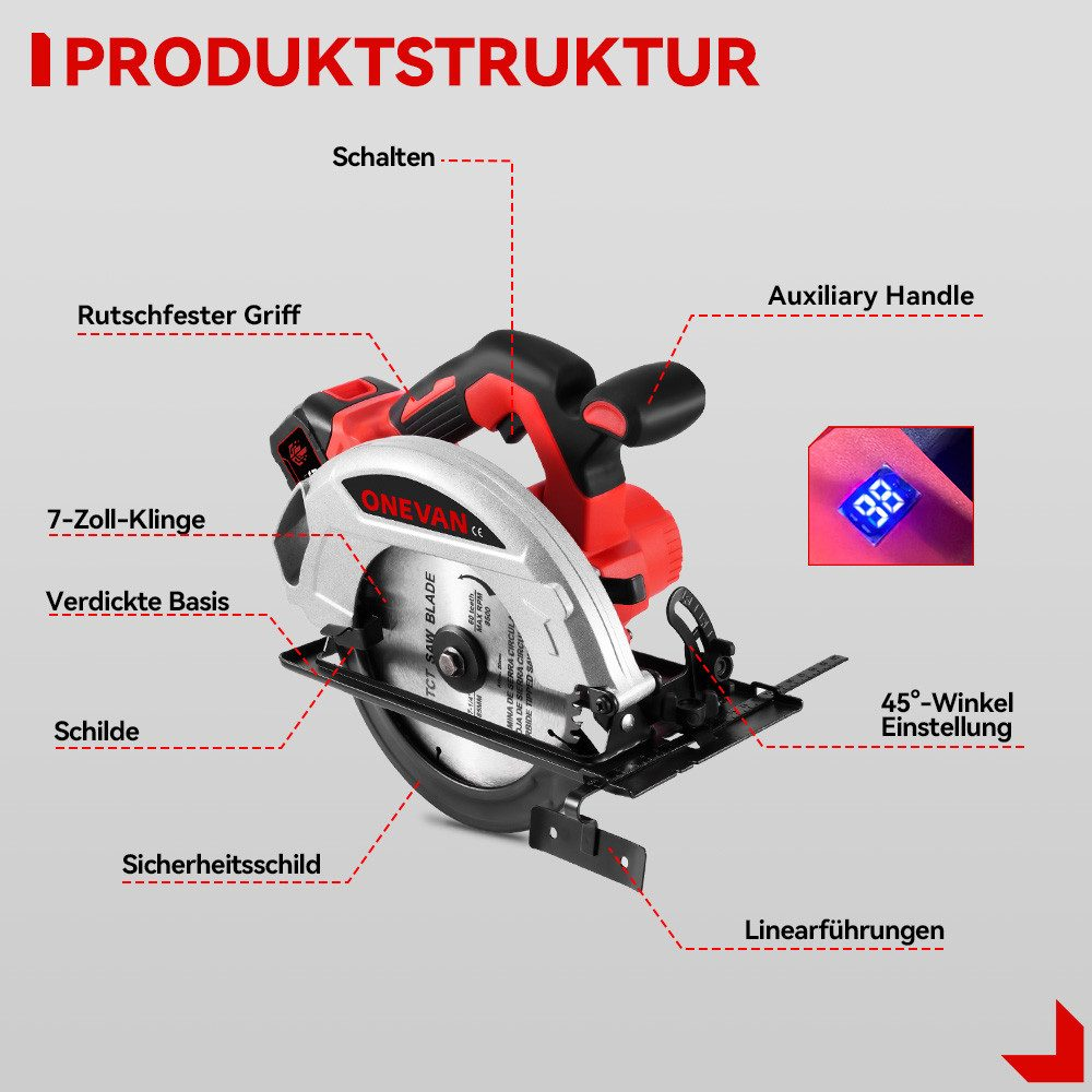 Nahaufnahme einer Kreissäge mit Etiketten, die auf Teile und Merkmale zeigen. Sie ist rot und silber.