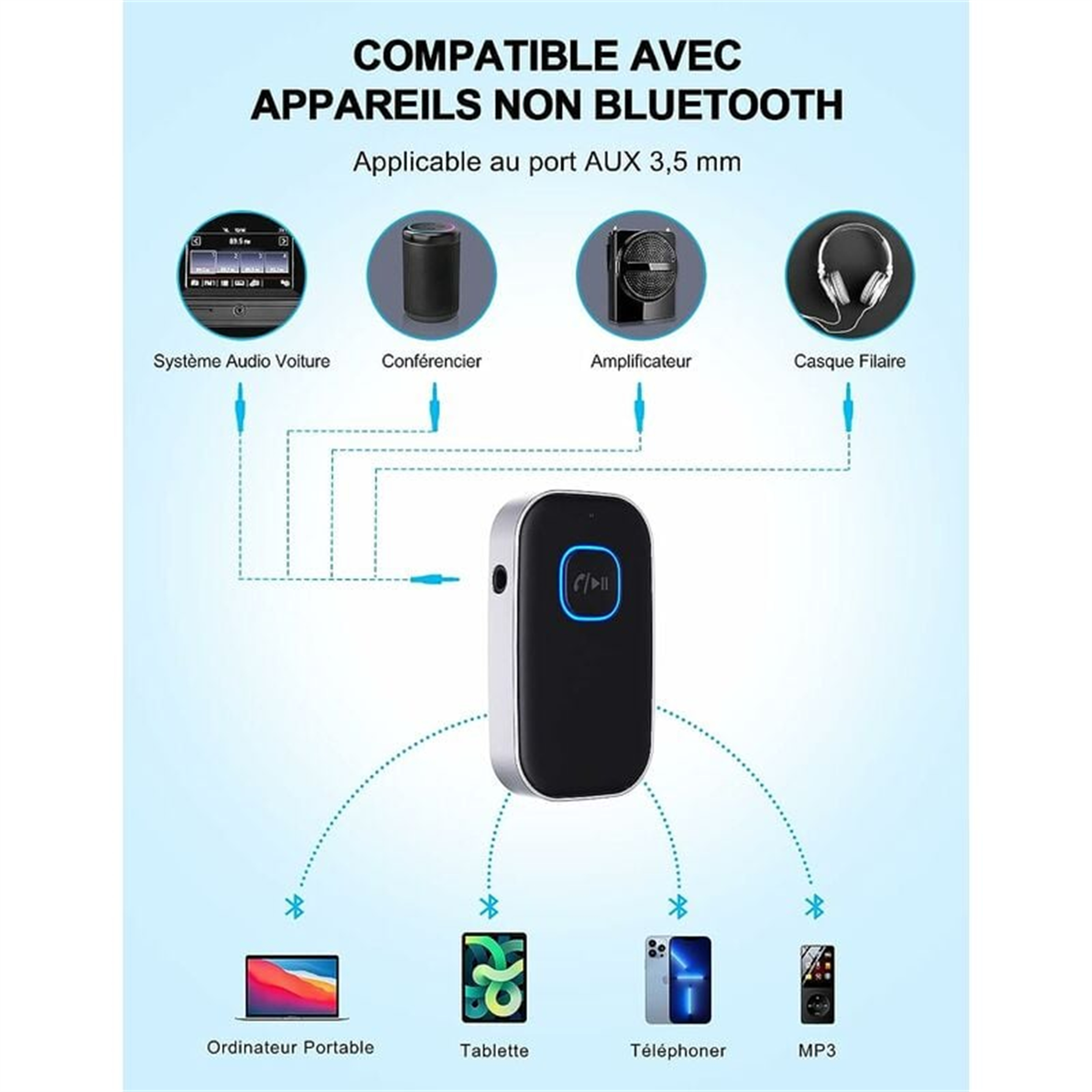 Ein Diagramm, das kompatible Geräte mit einem Bluetooth-Empfänger veranschaulicht, einschließlich Telefone und Computer.