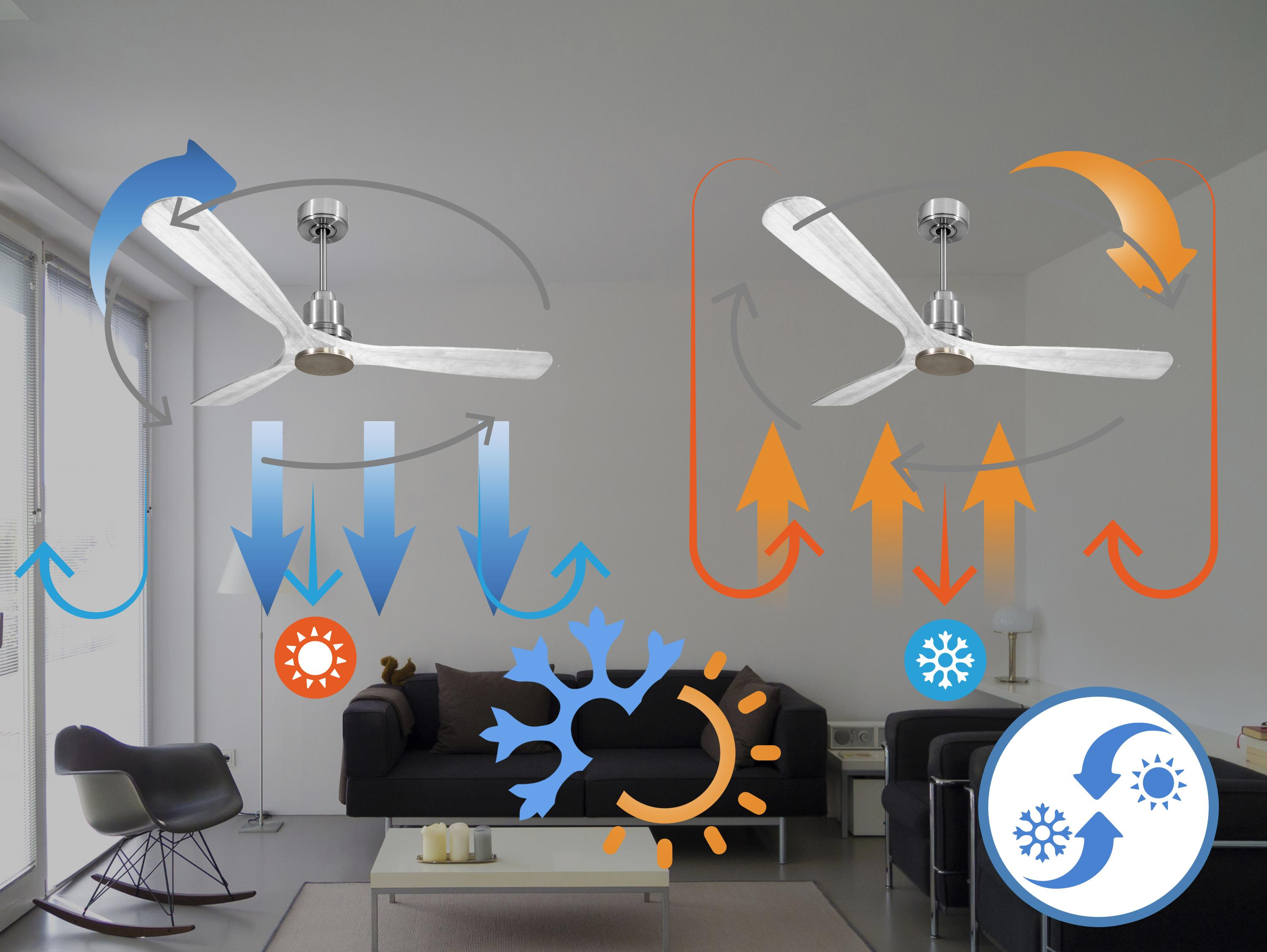 Dos ventiladores de techo en una habitación, con flechas que indican la dirección del flujo de aire.